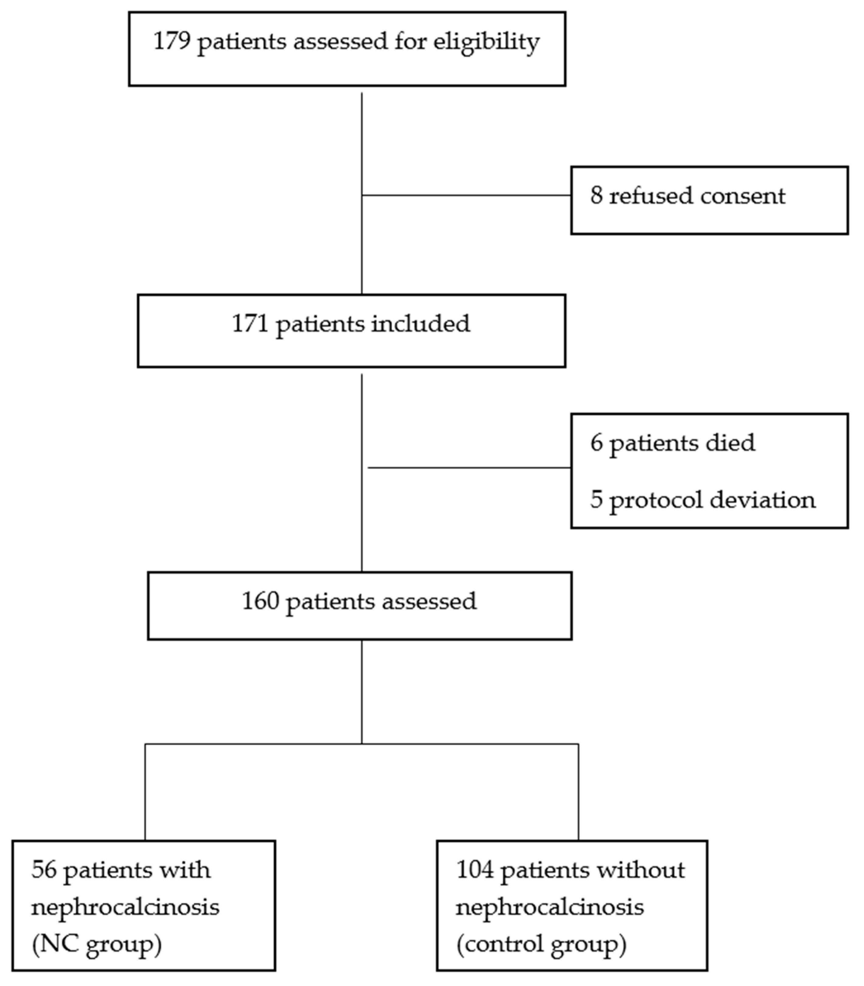 Medicina 60 01910 g001