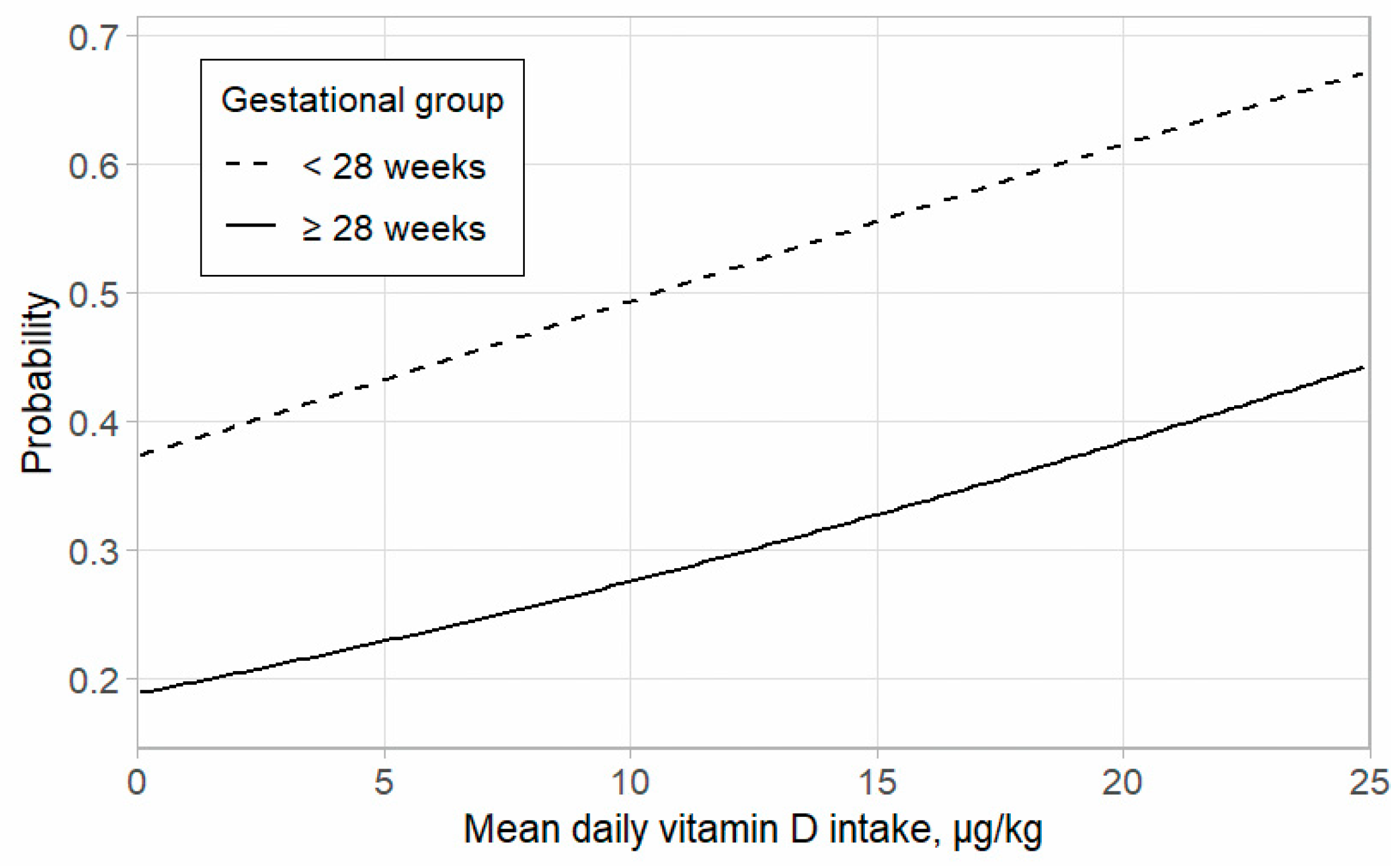 Medicina 60 01910 g003