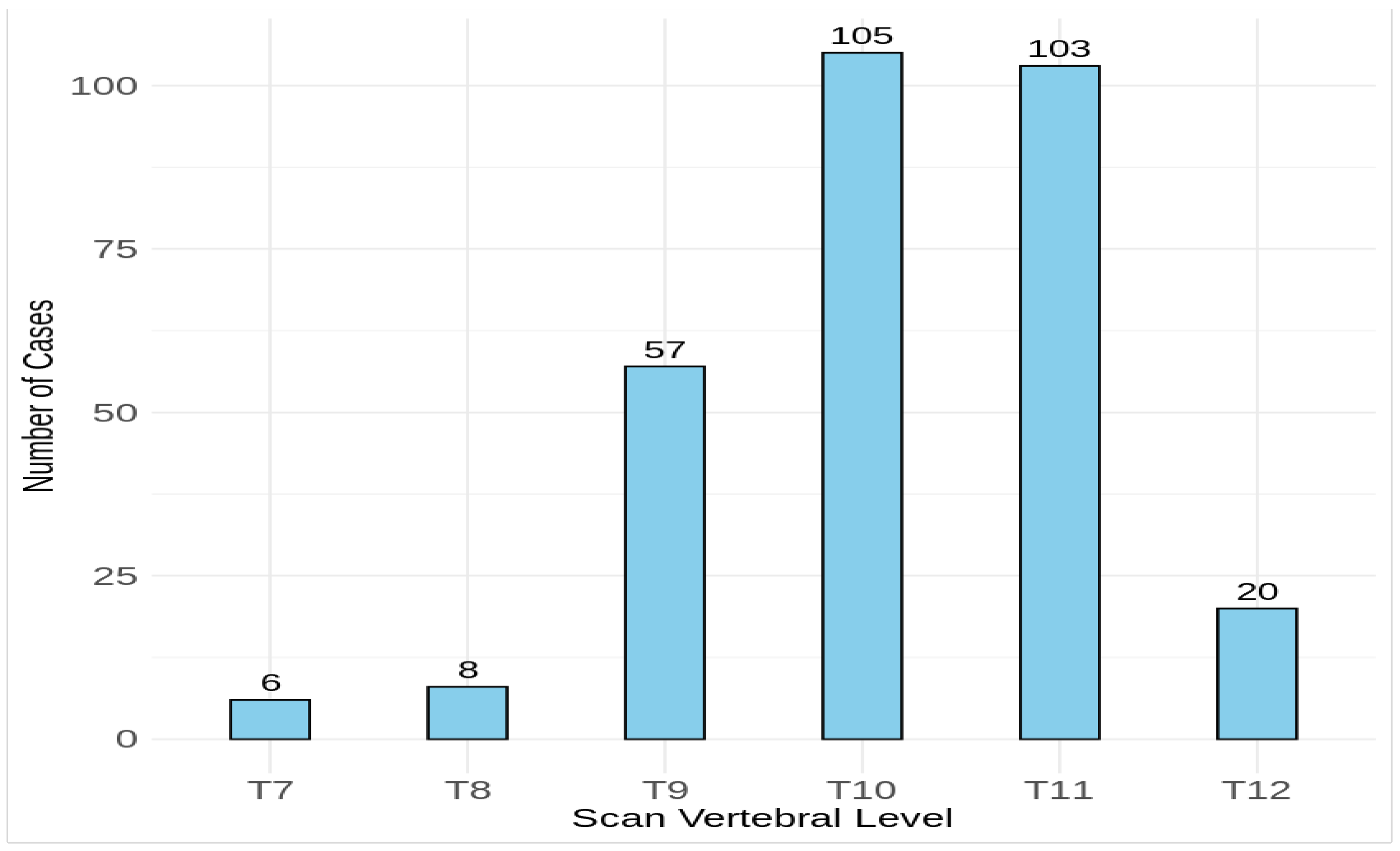 Medicina 60 01952 g003