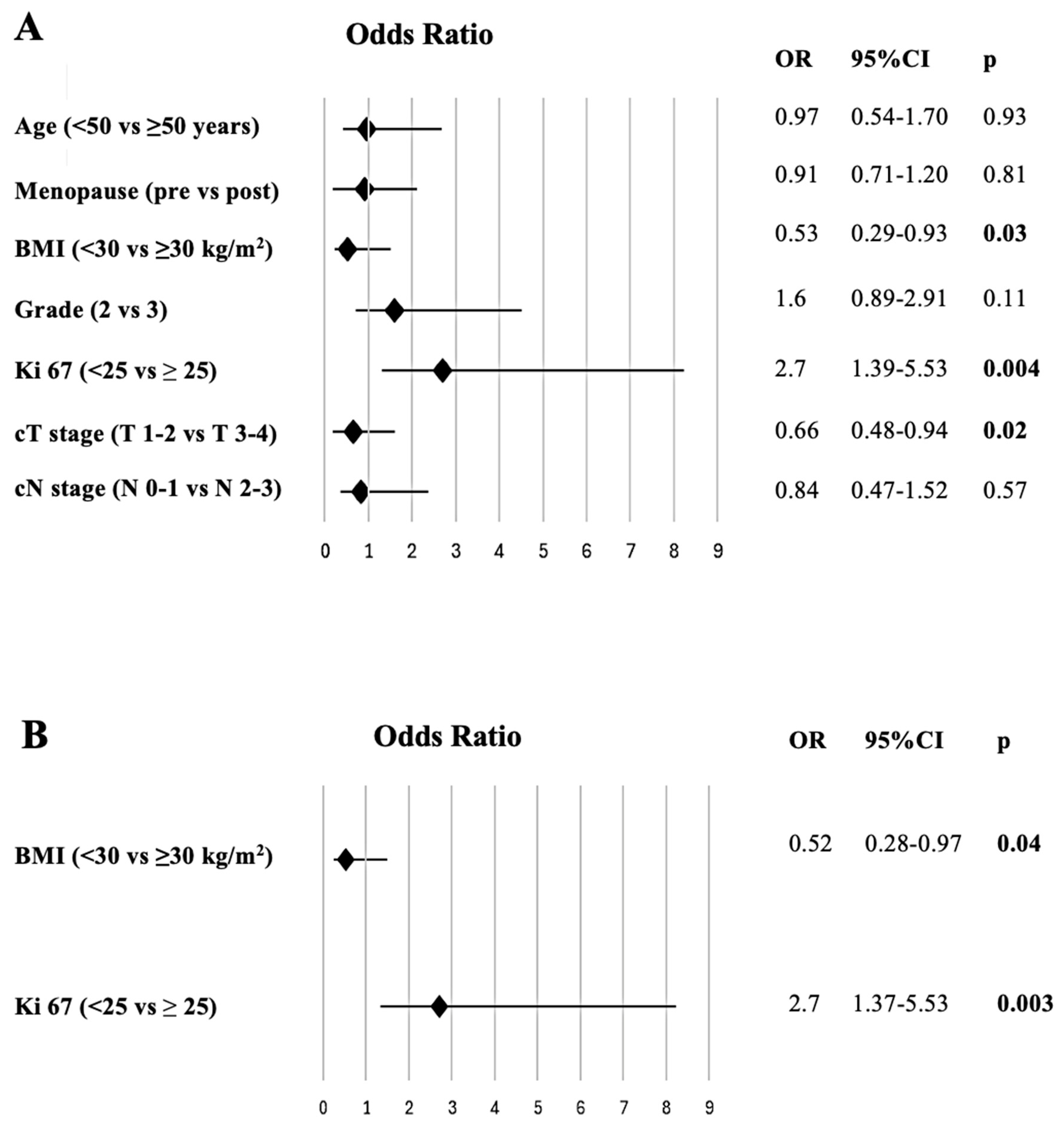 Medicina 60 01953 g001