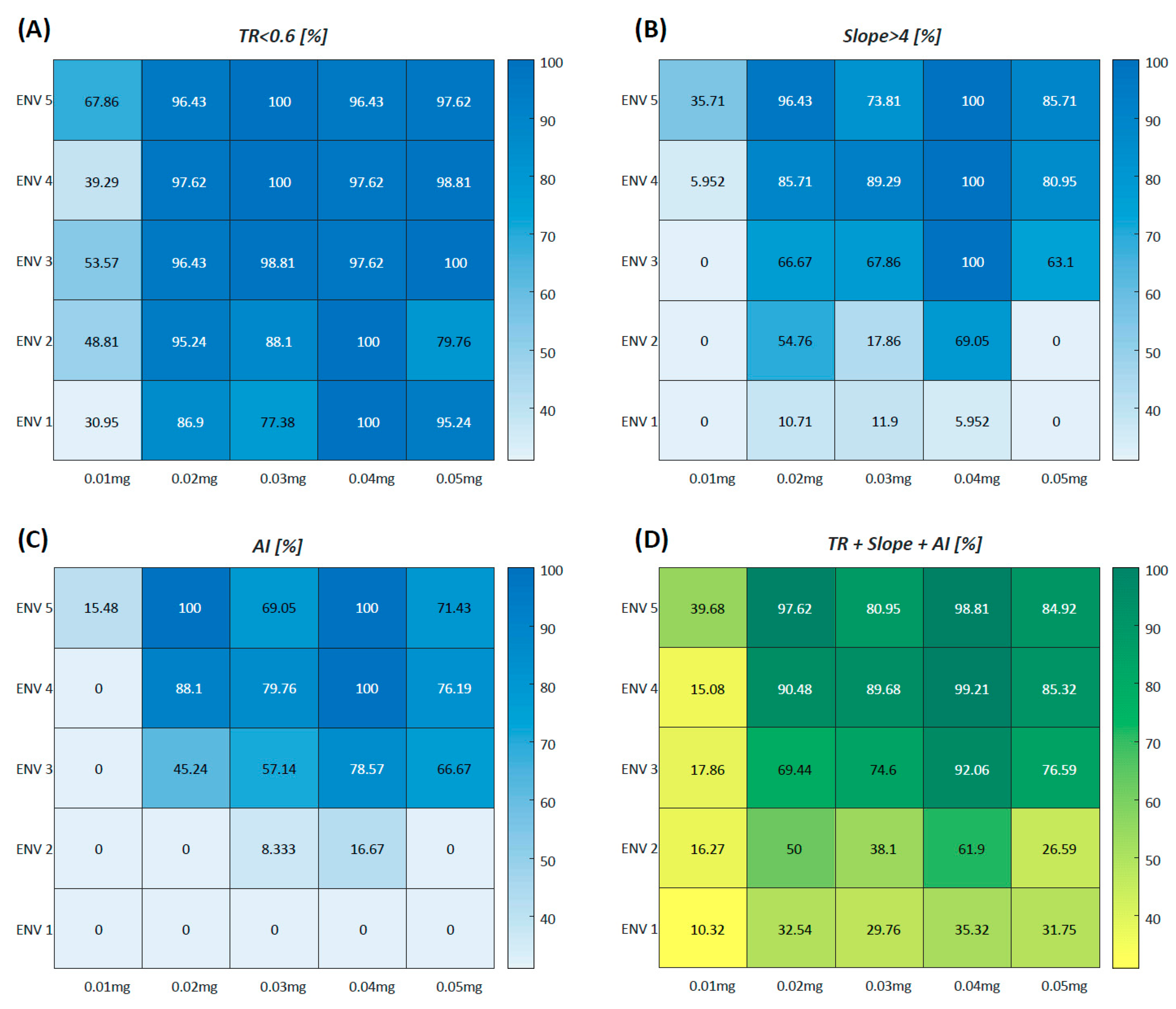 Medicina 60 01966 g005