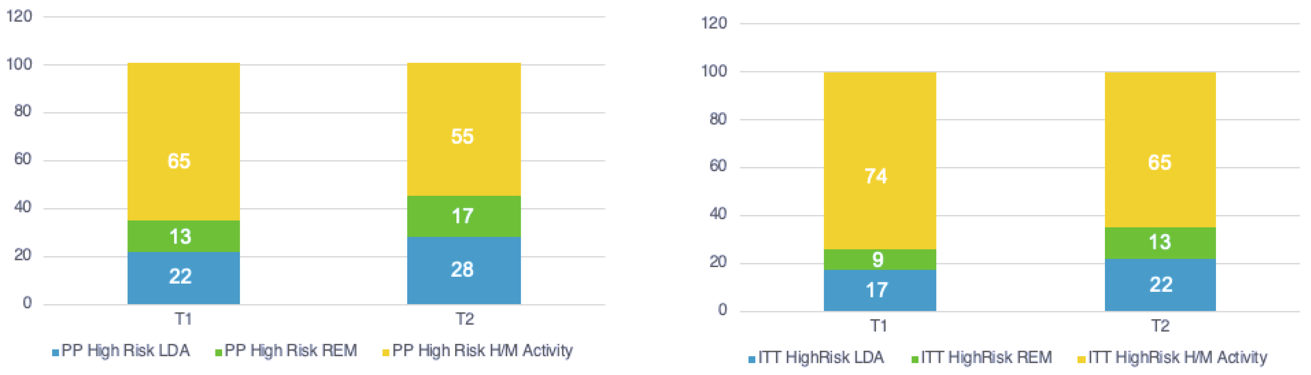 Medicina 60 01982 g002