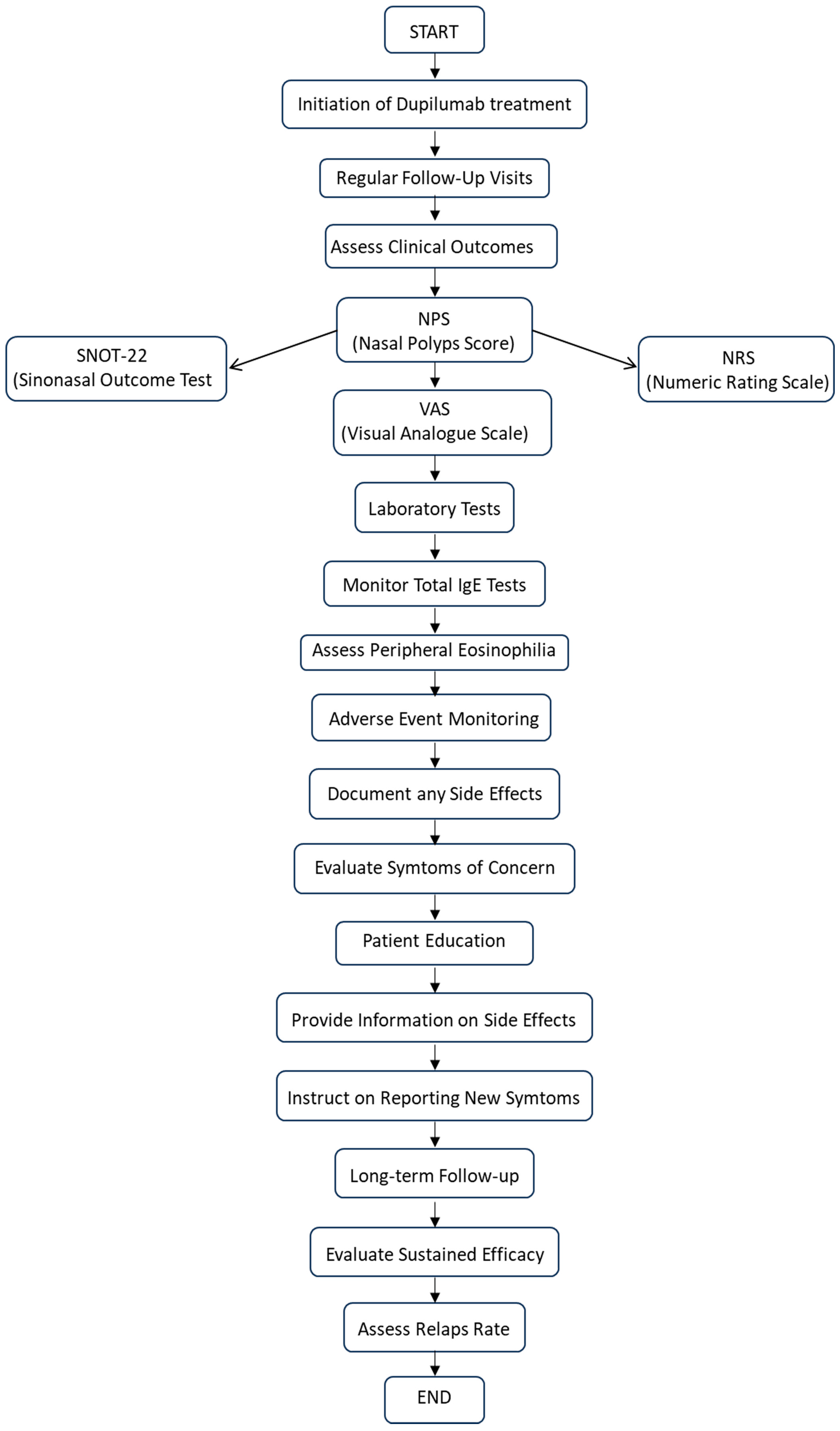 Medicina 60 01996 g001