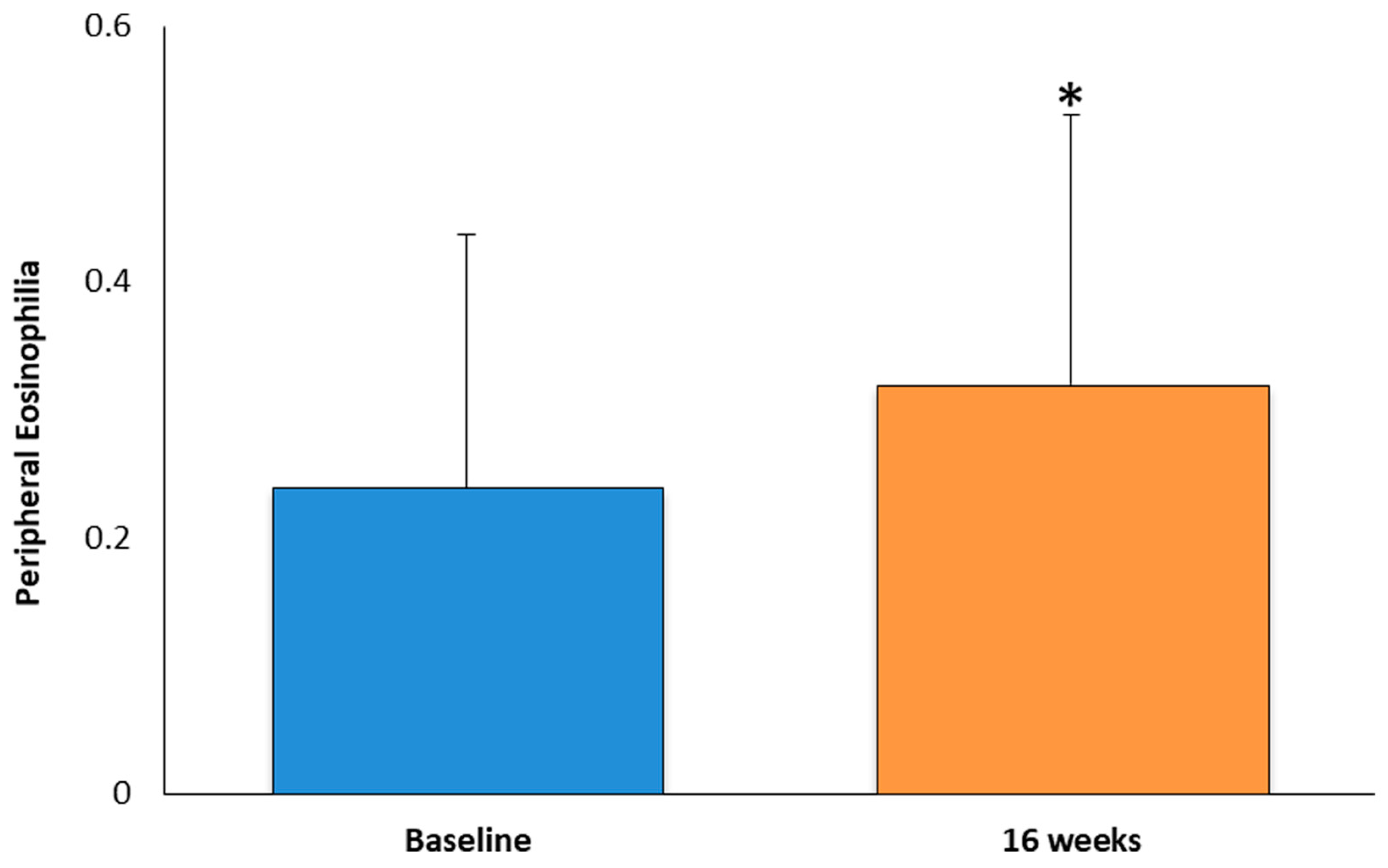 Medicina 60 01996 g004