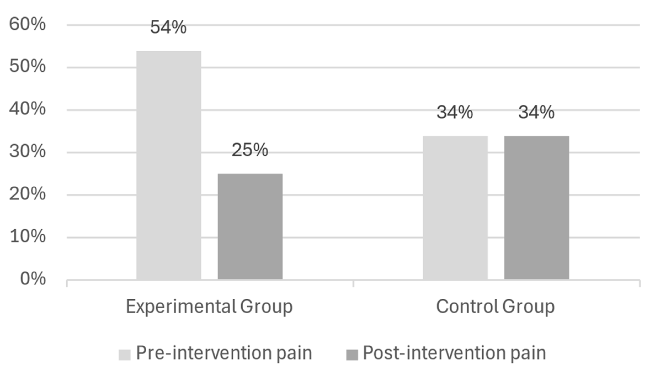 Medicina 60 02002 g002