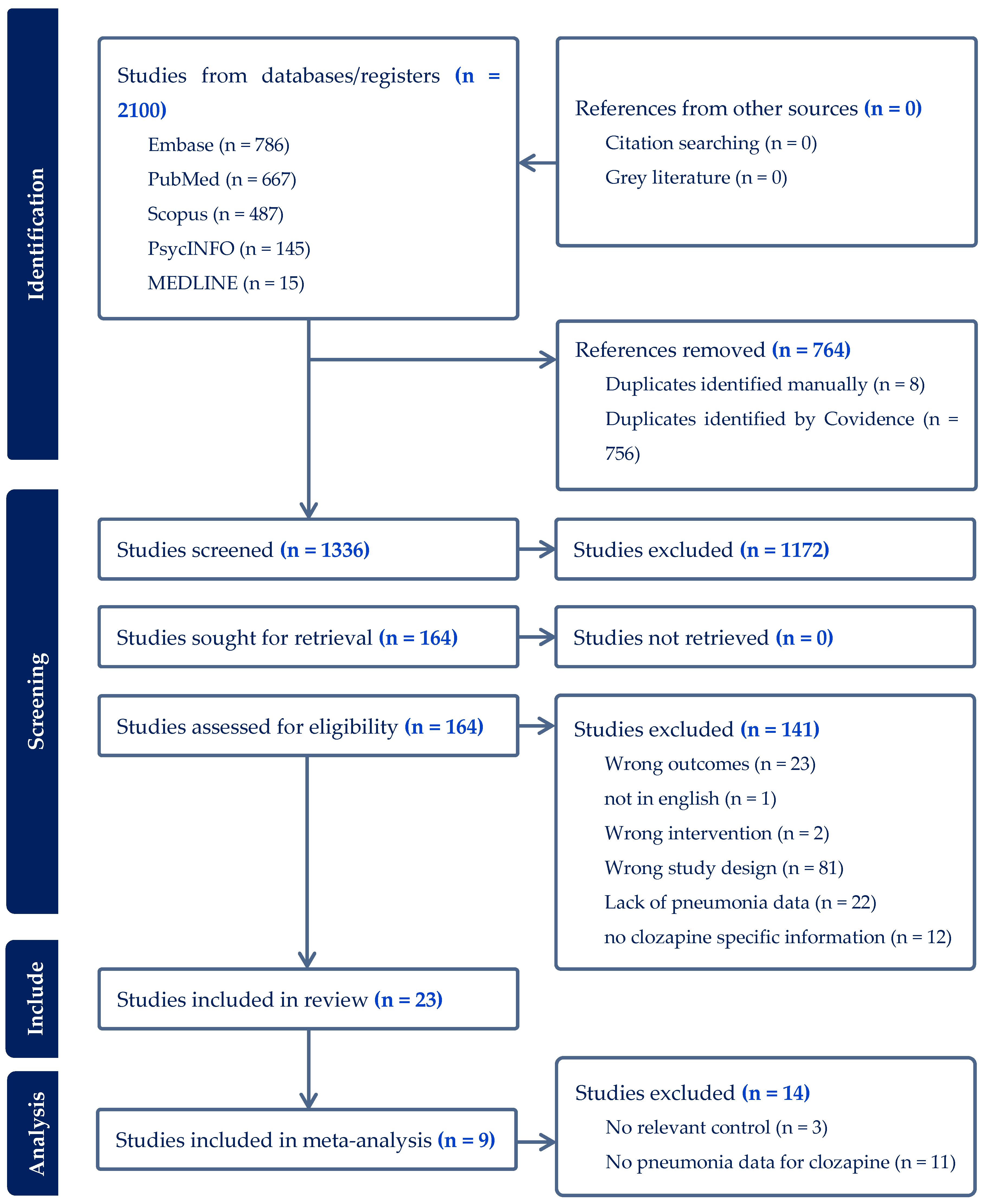 Medicina 60 02016 g001