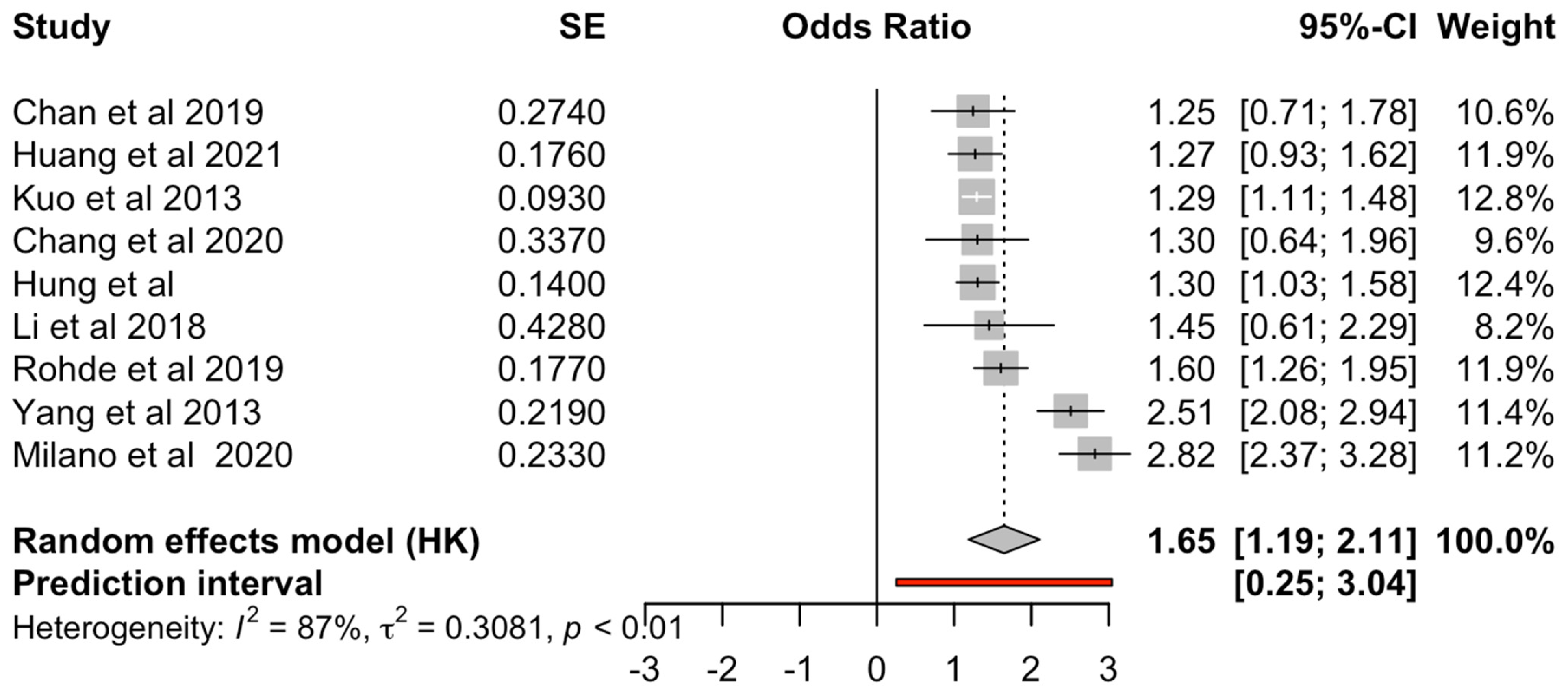 Medicina 60 02016 g002
