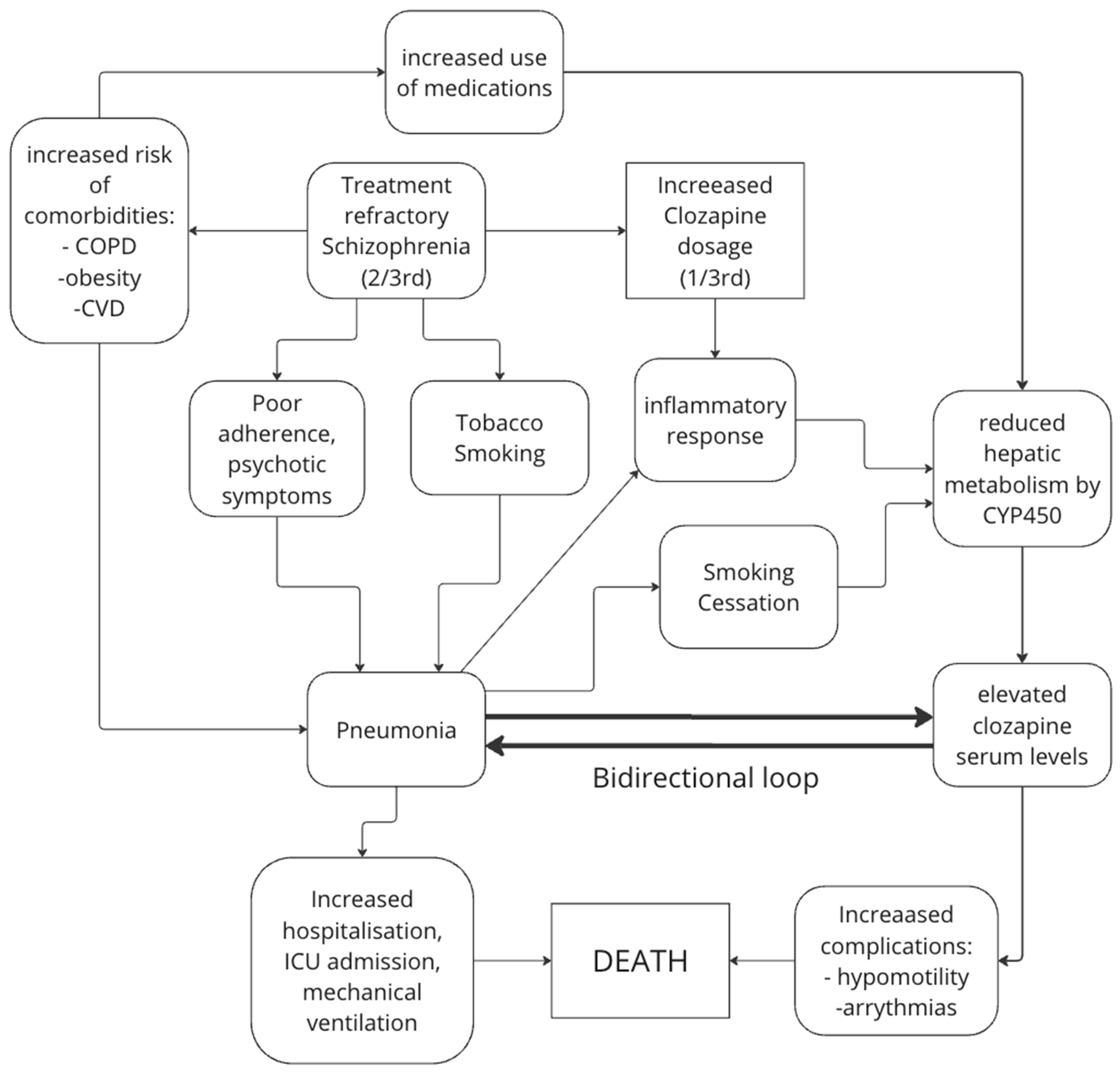 Medicina 60 02016 g006