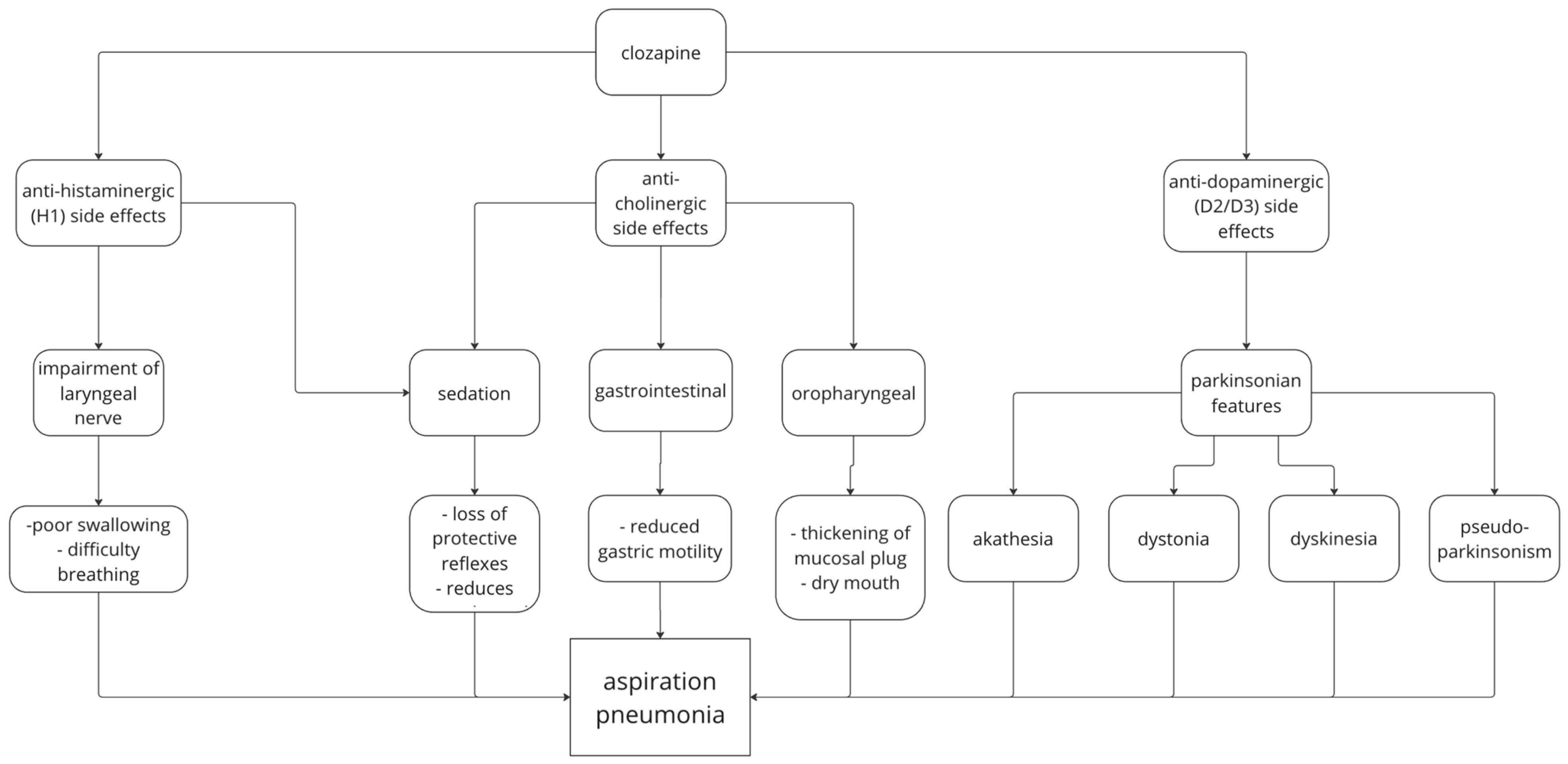 Medicina 60 02016 g008