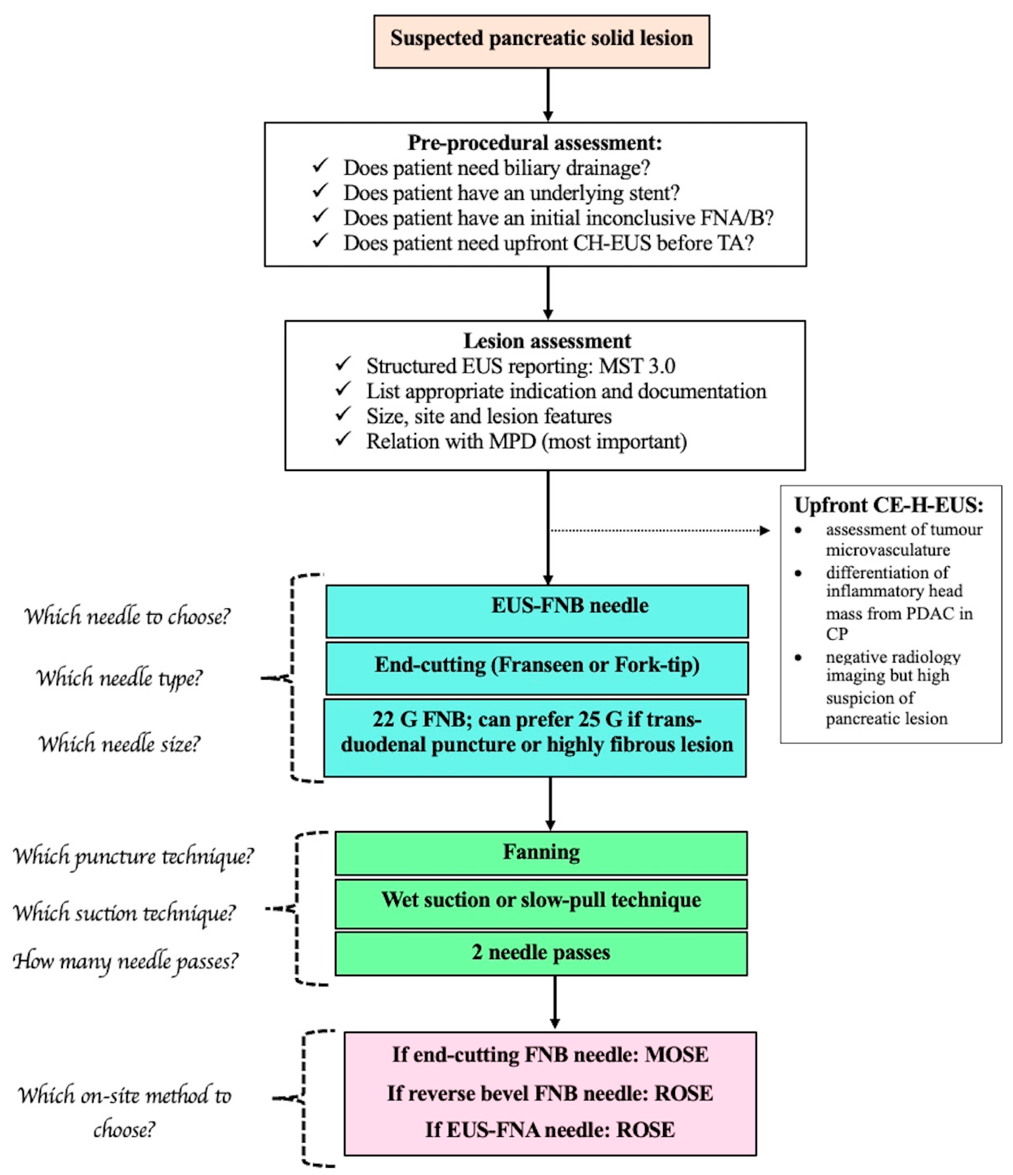 Medicina 60 02021 g009 Medicina 60 02021 g009