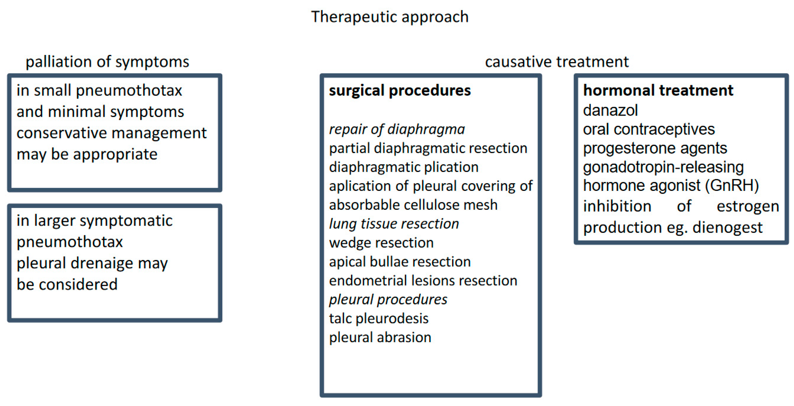Medicina 60 02029 g002