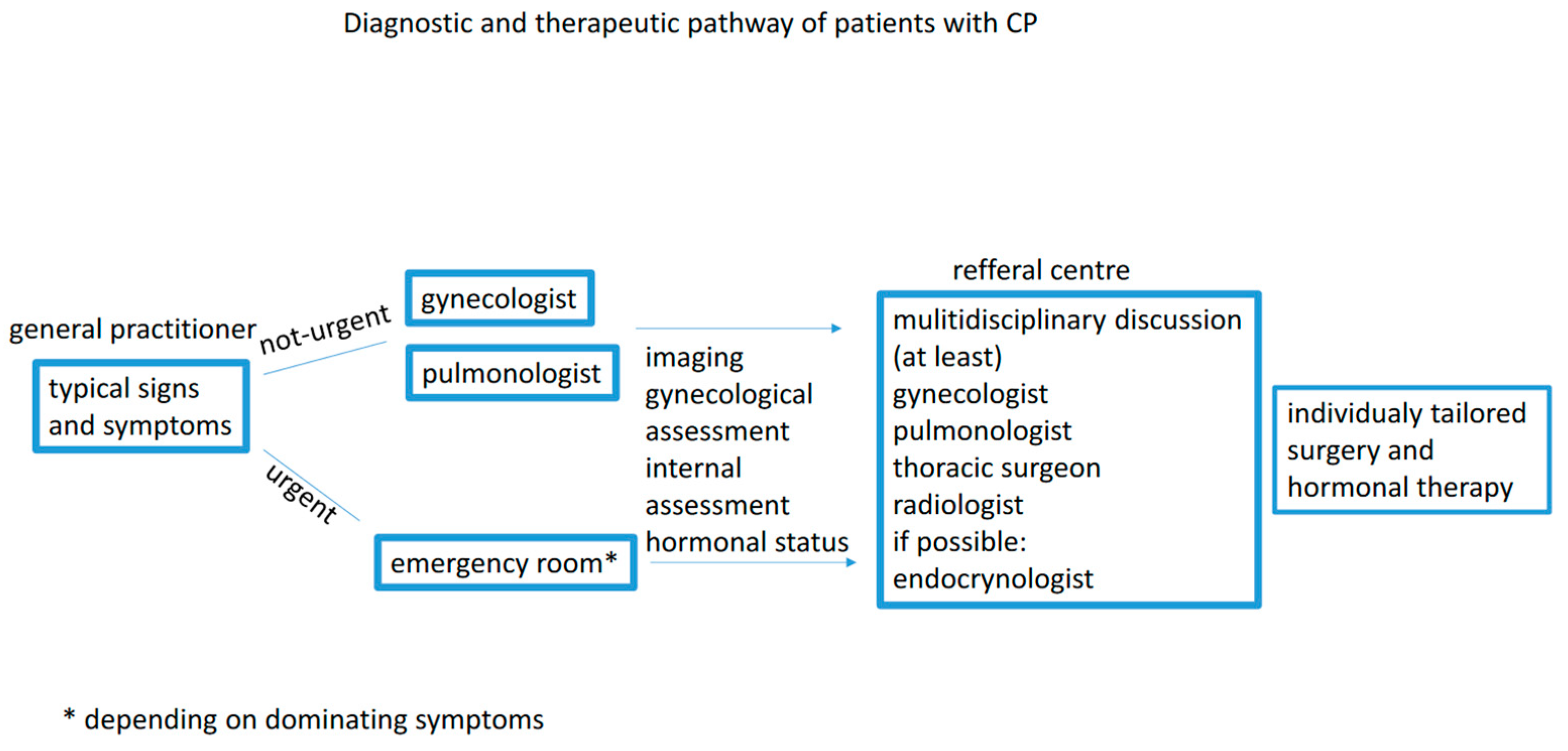 Medicina 60 02029 g003