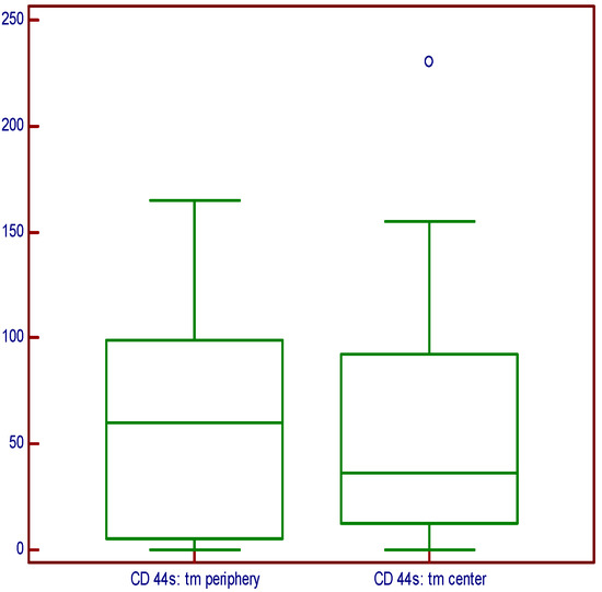 Medicina 60 02032 g004