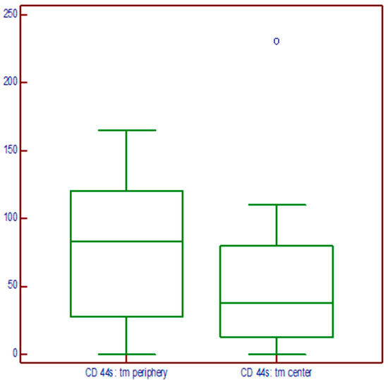Medicina 60 02032 g005