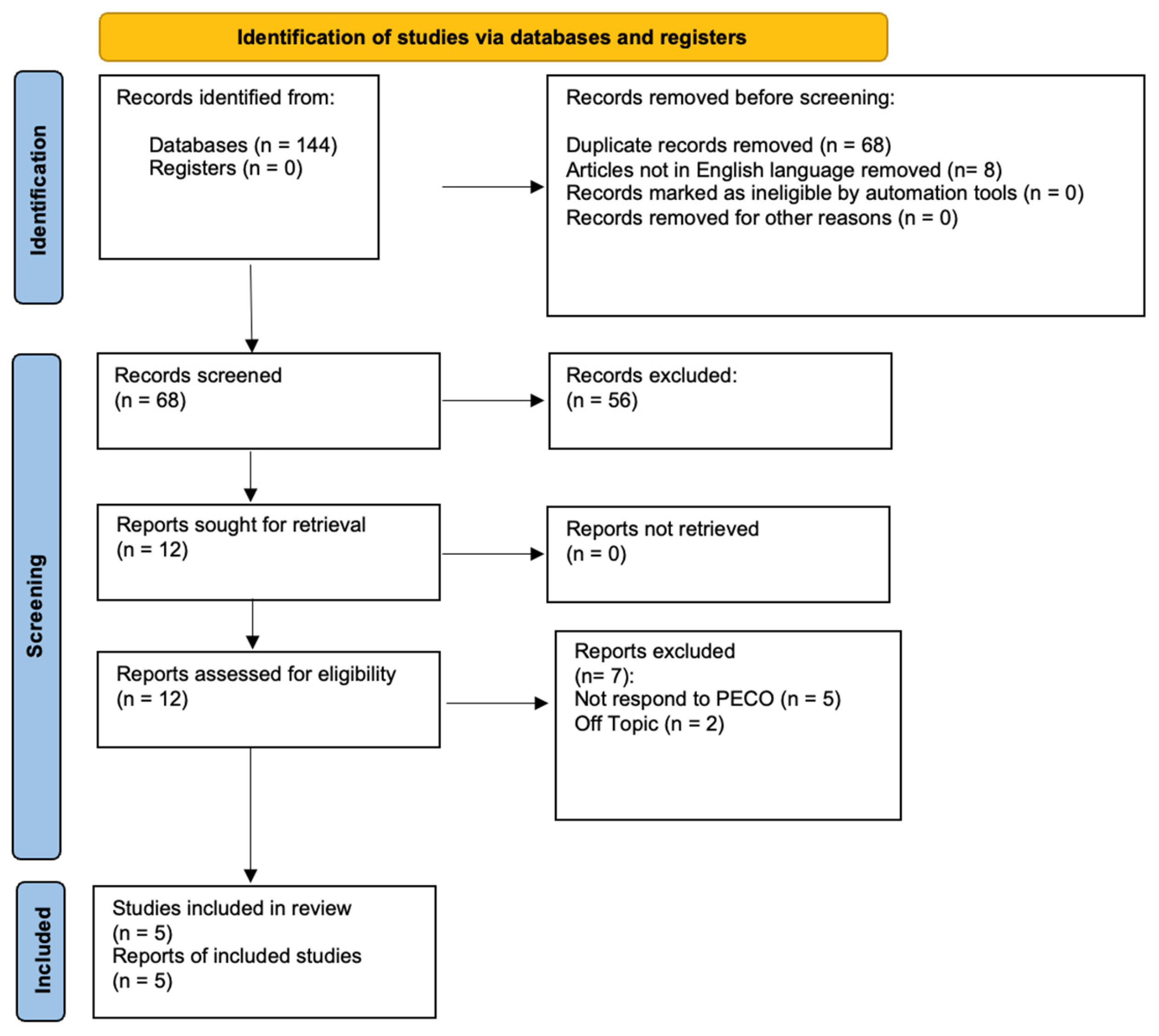 Medicina 60 02049 g001