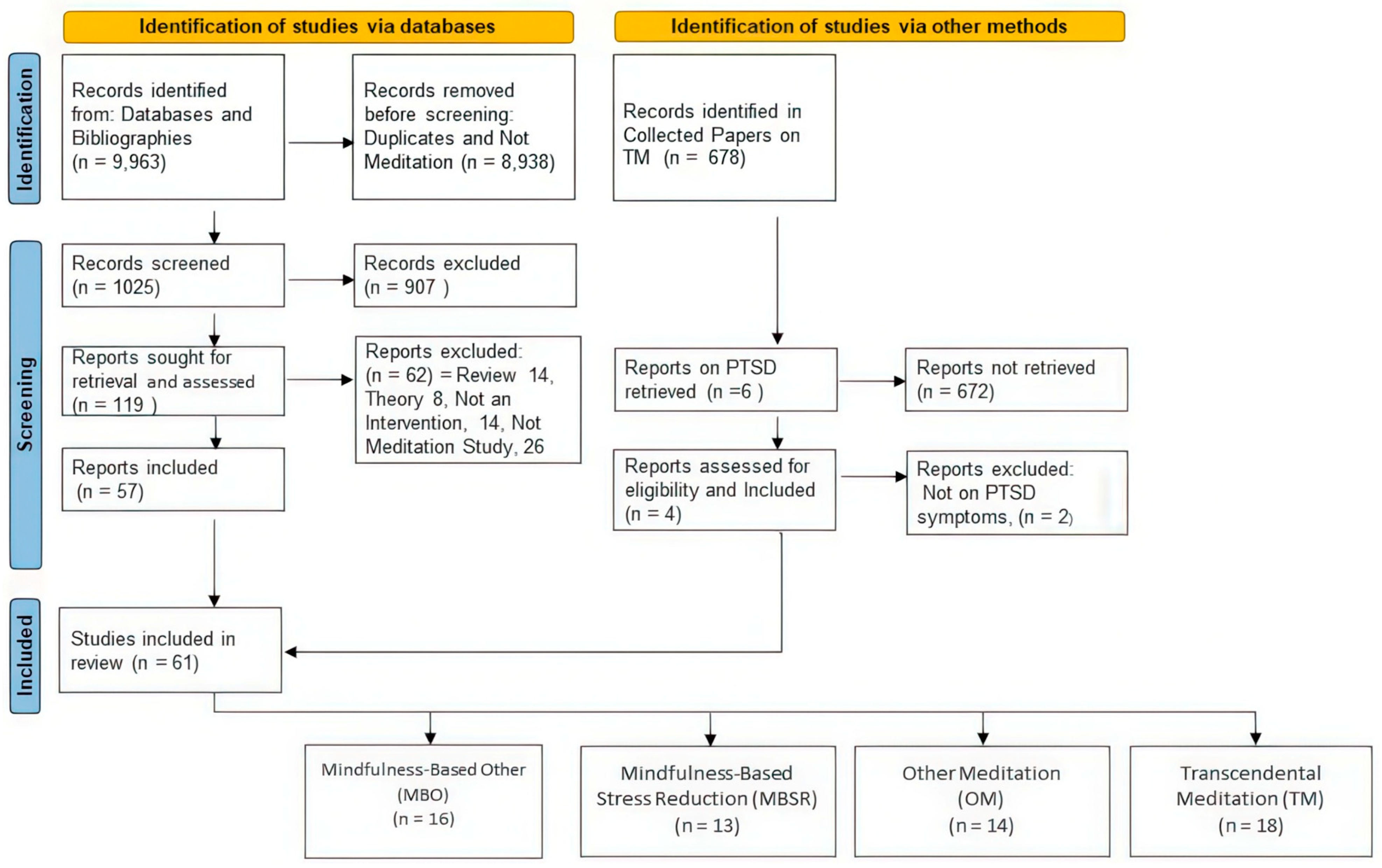 Medicina 60 02050 g001