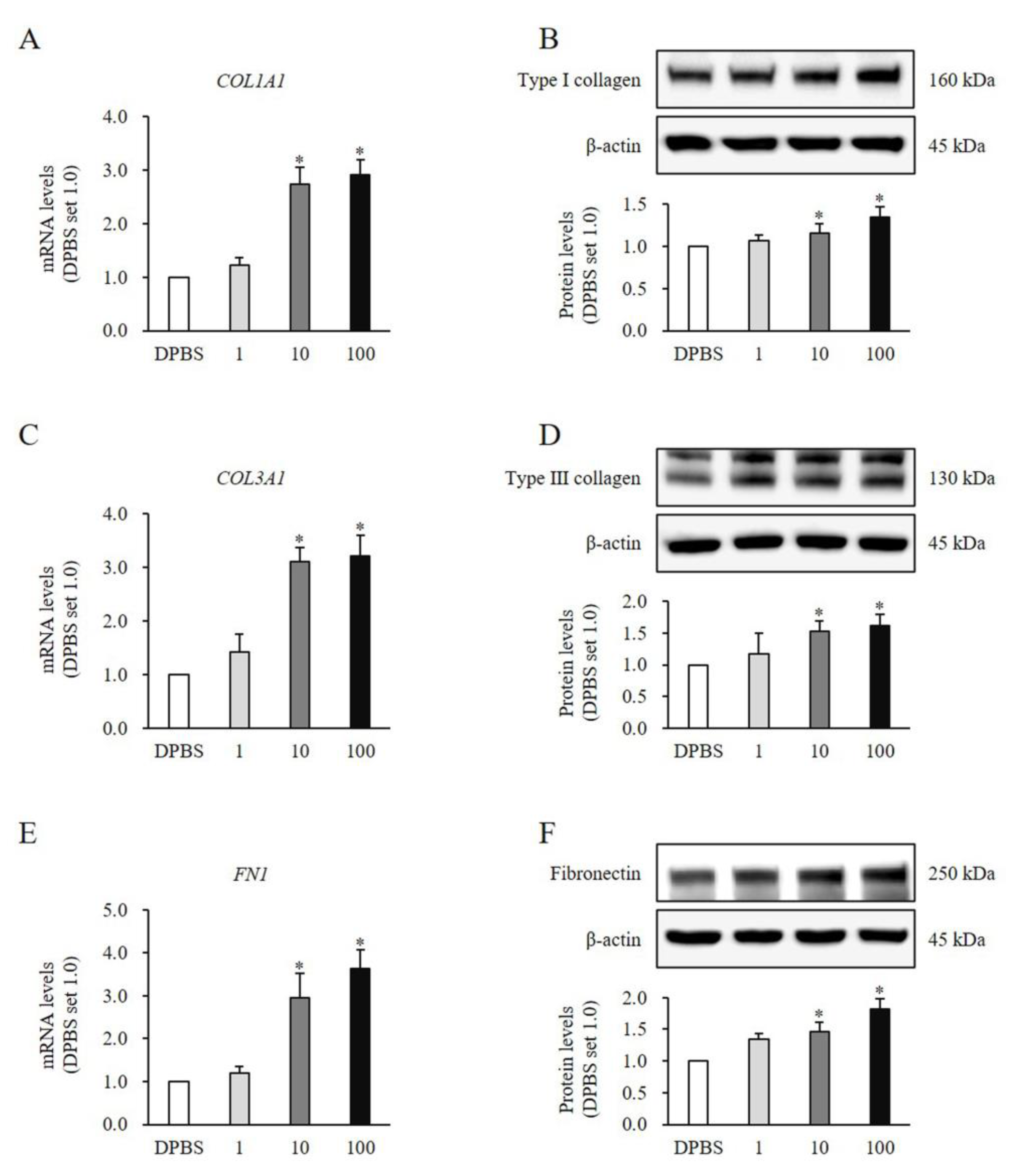 Medicina 60 02051 g003