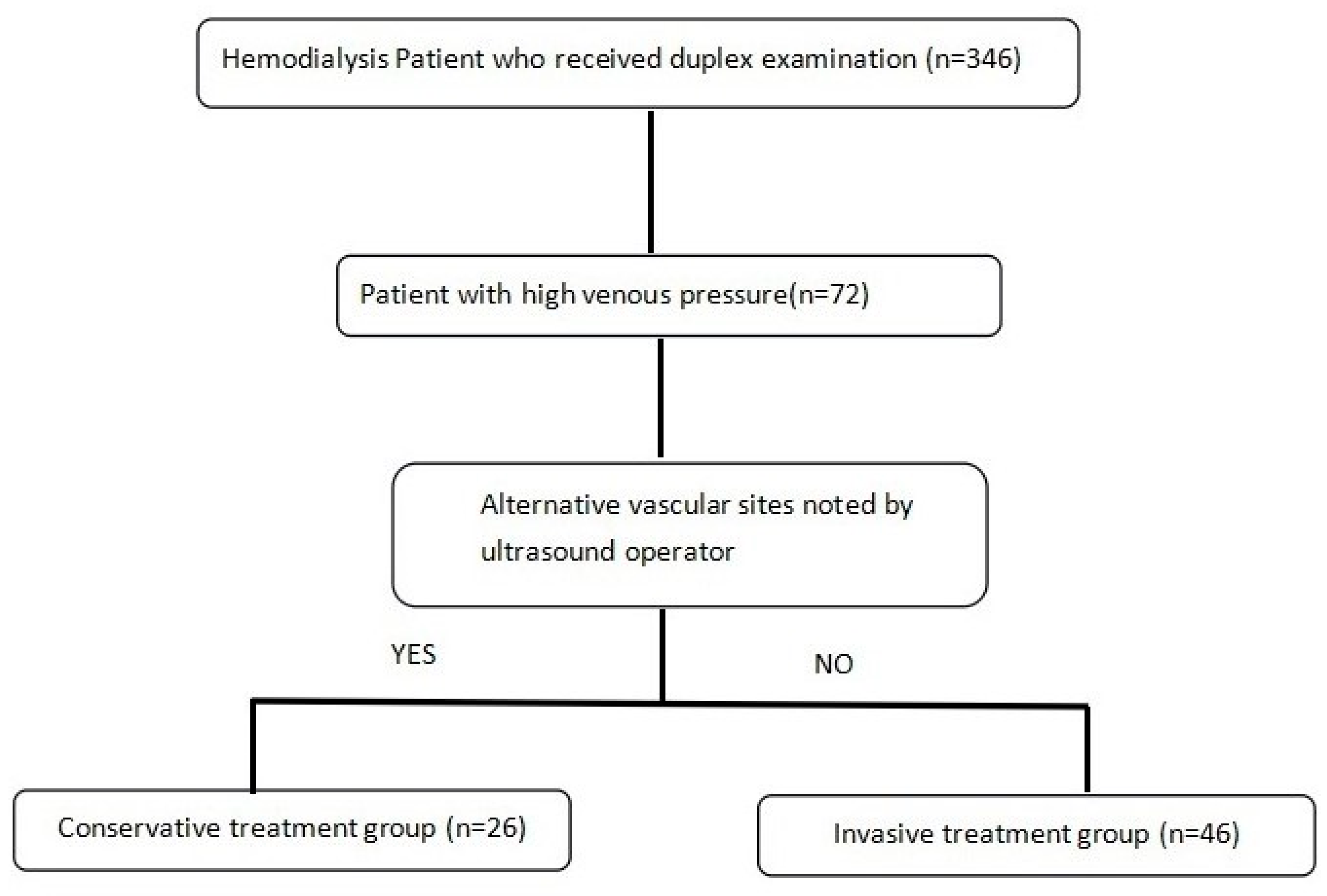 Medicina 60 02055 g001 Medicina 60 02055 g001