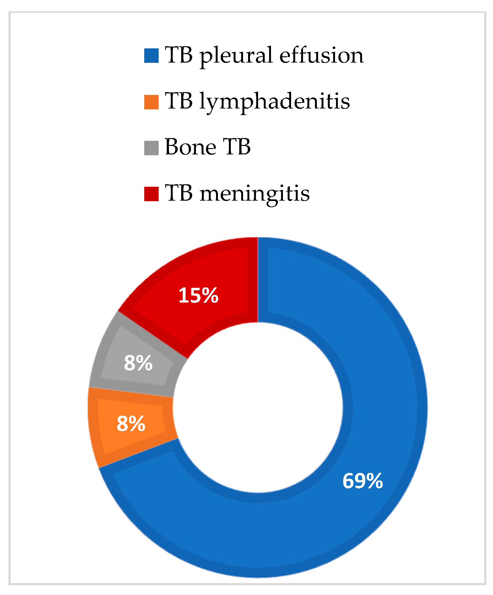 Medicina 60 02071 g003