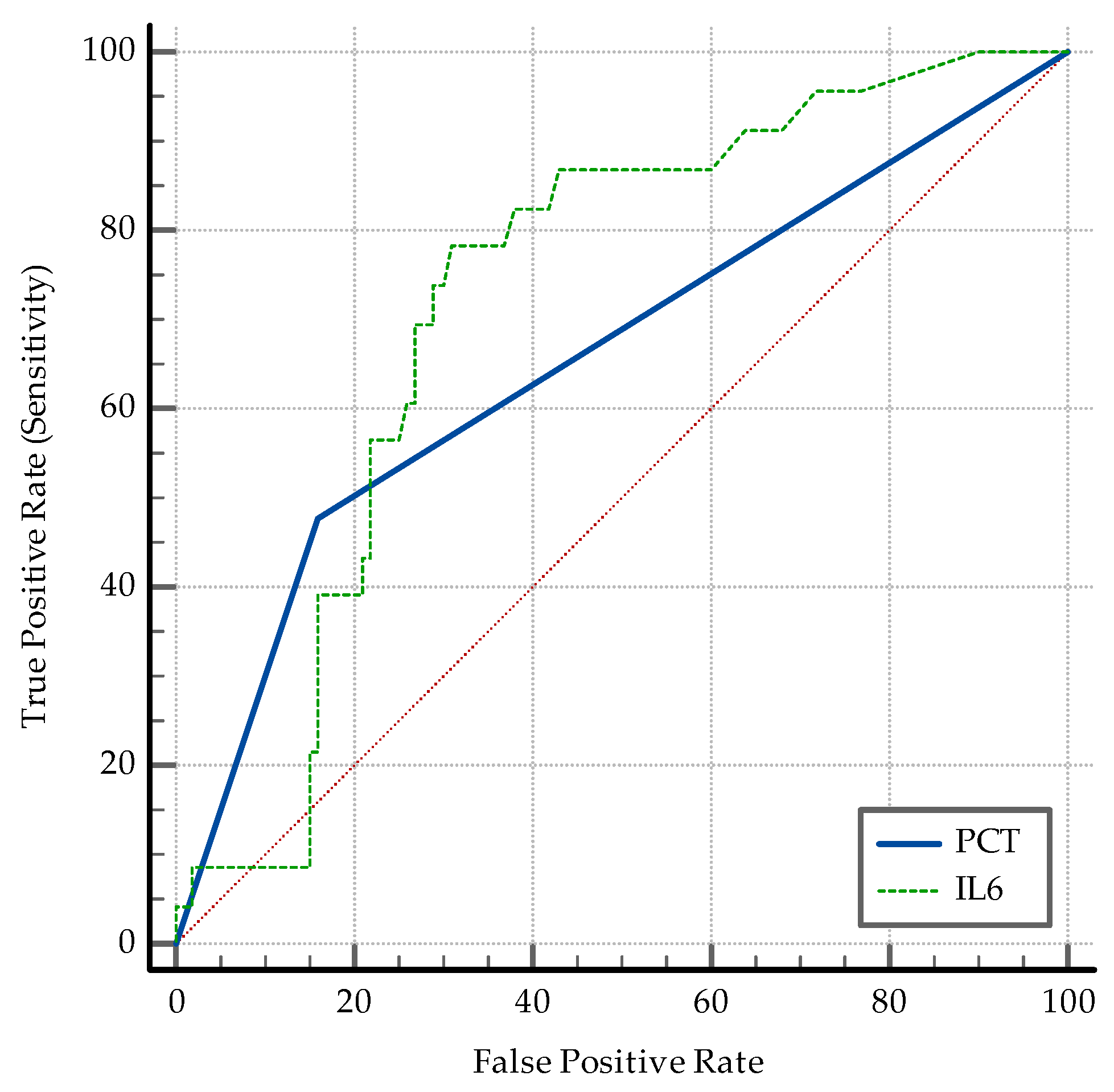 Medicina 60 02071 g006