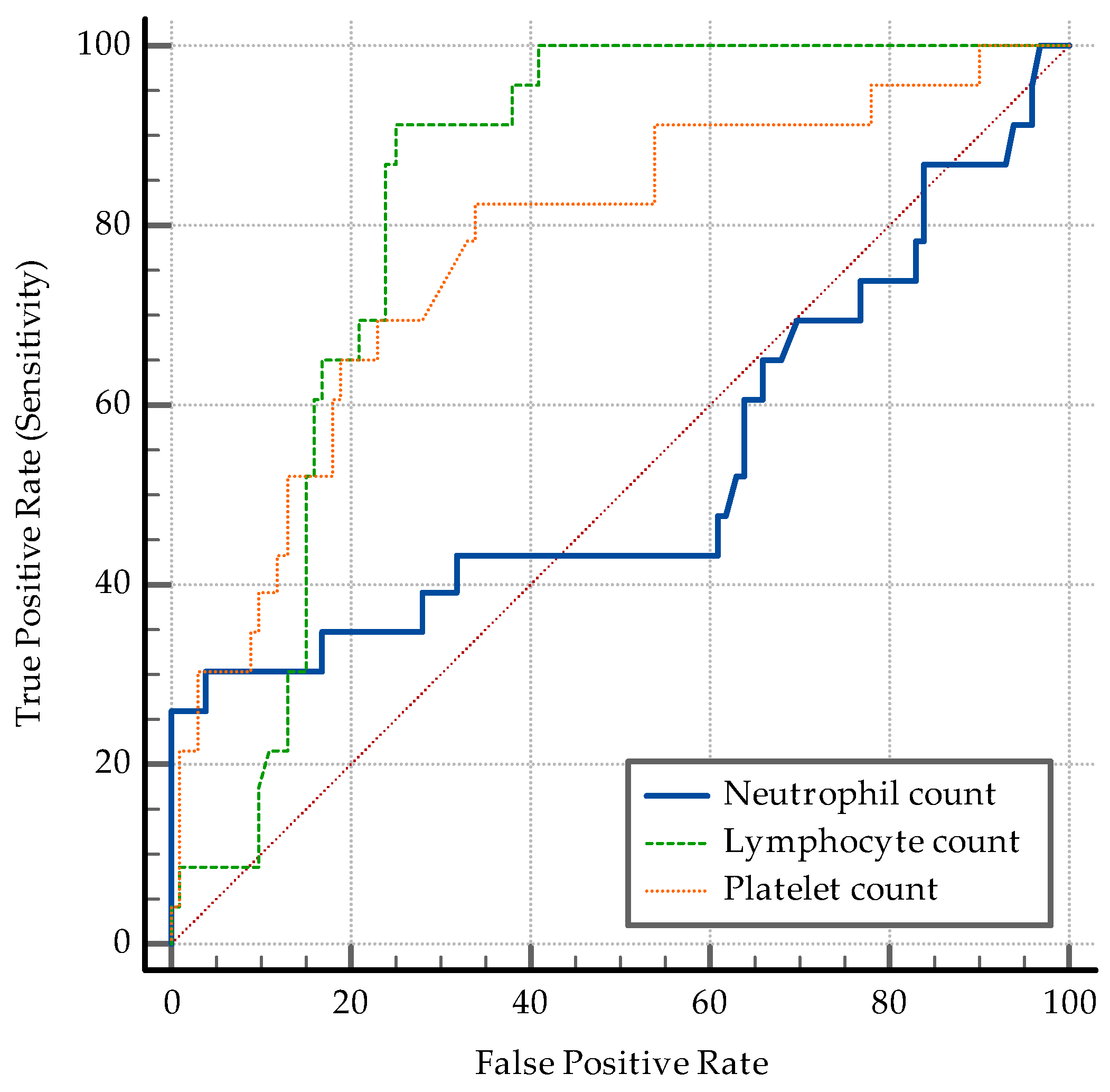 Medicina 60 02071 g009