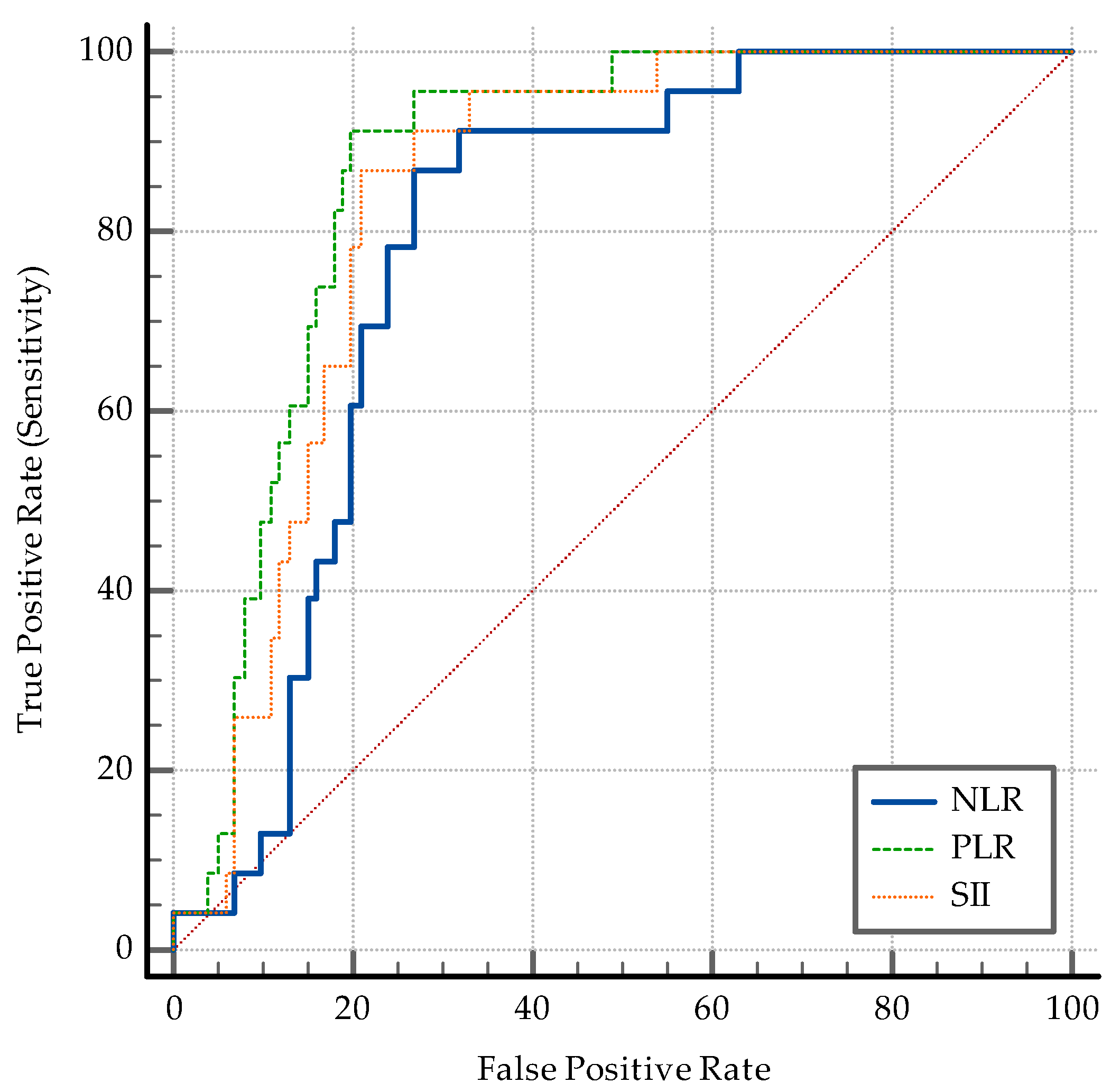 Medicina 60 02071 g010
