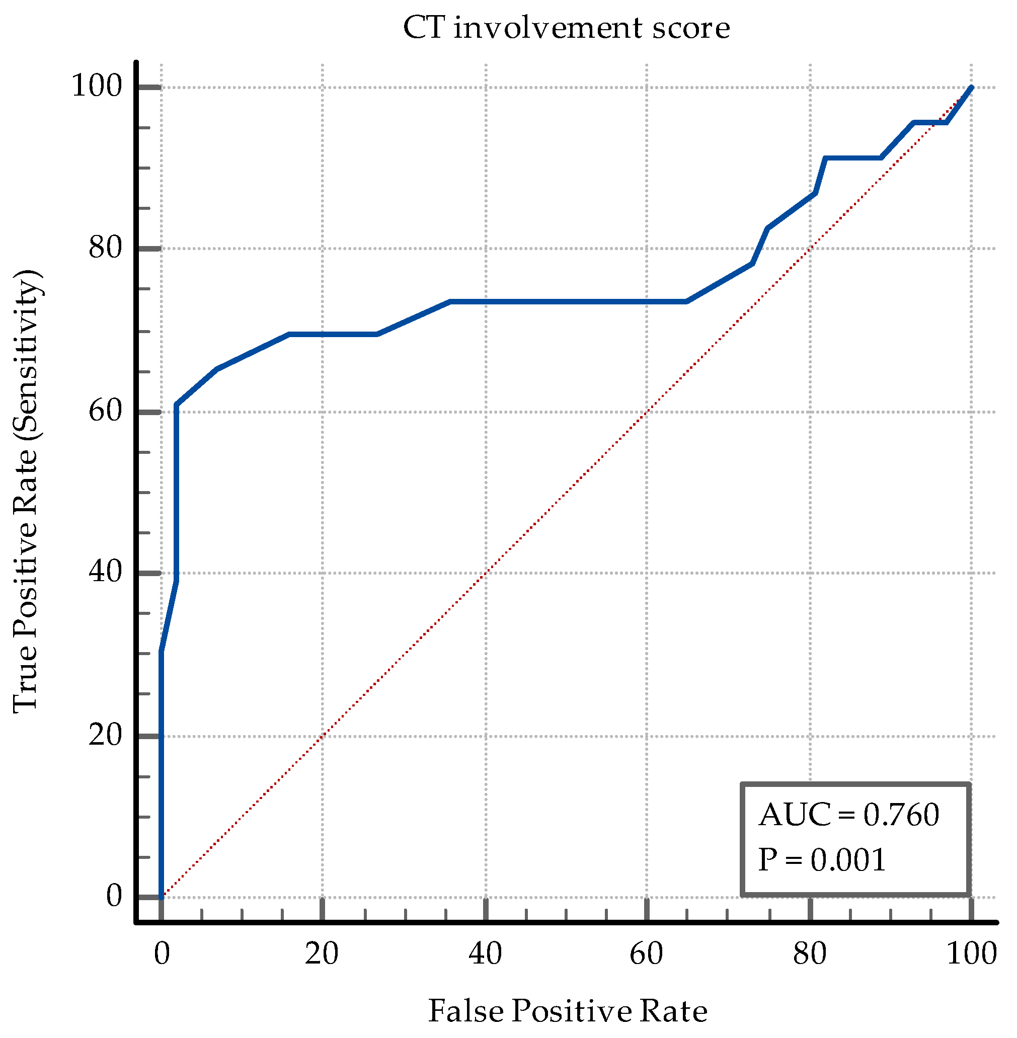 Medicina 60 02071 g011