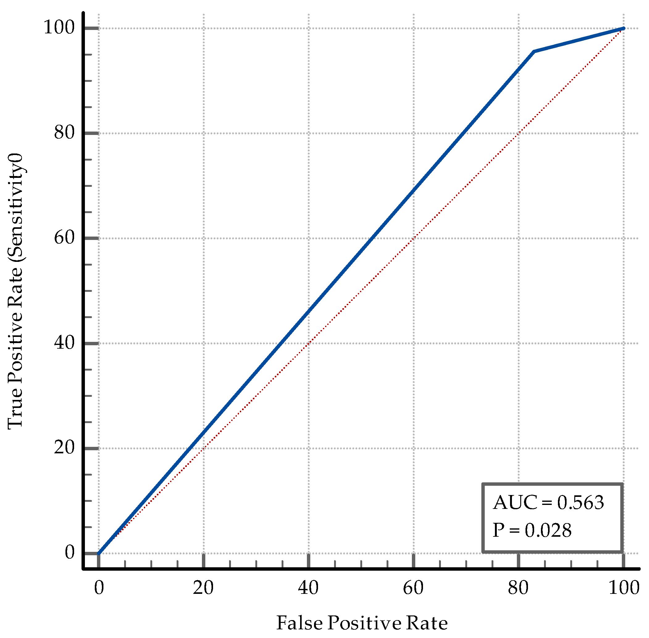 Medicina 60 02071 g013