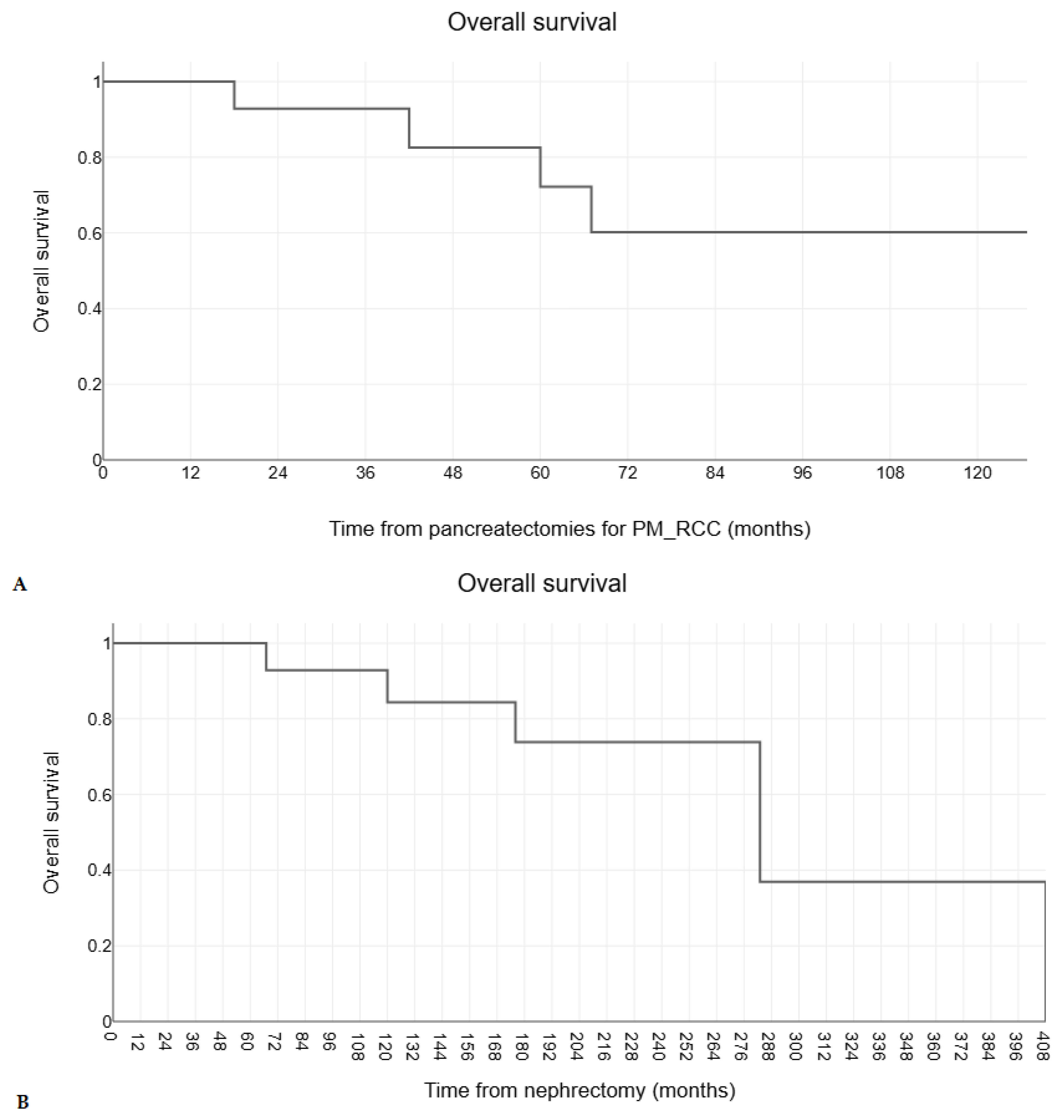 Medicina 60 02074 g001