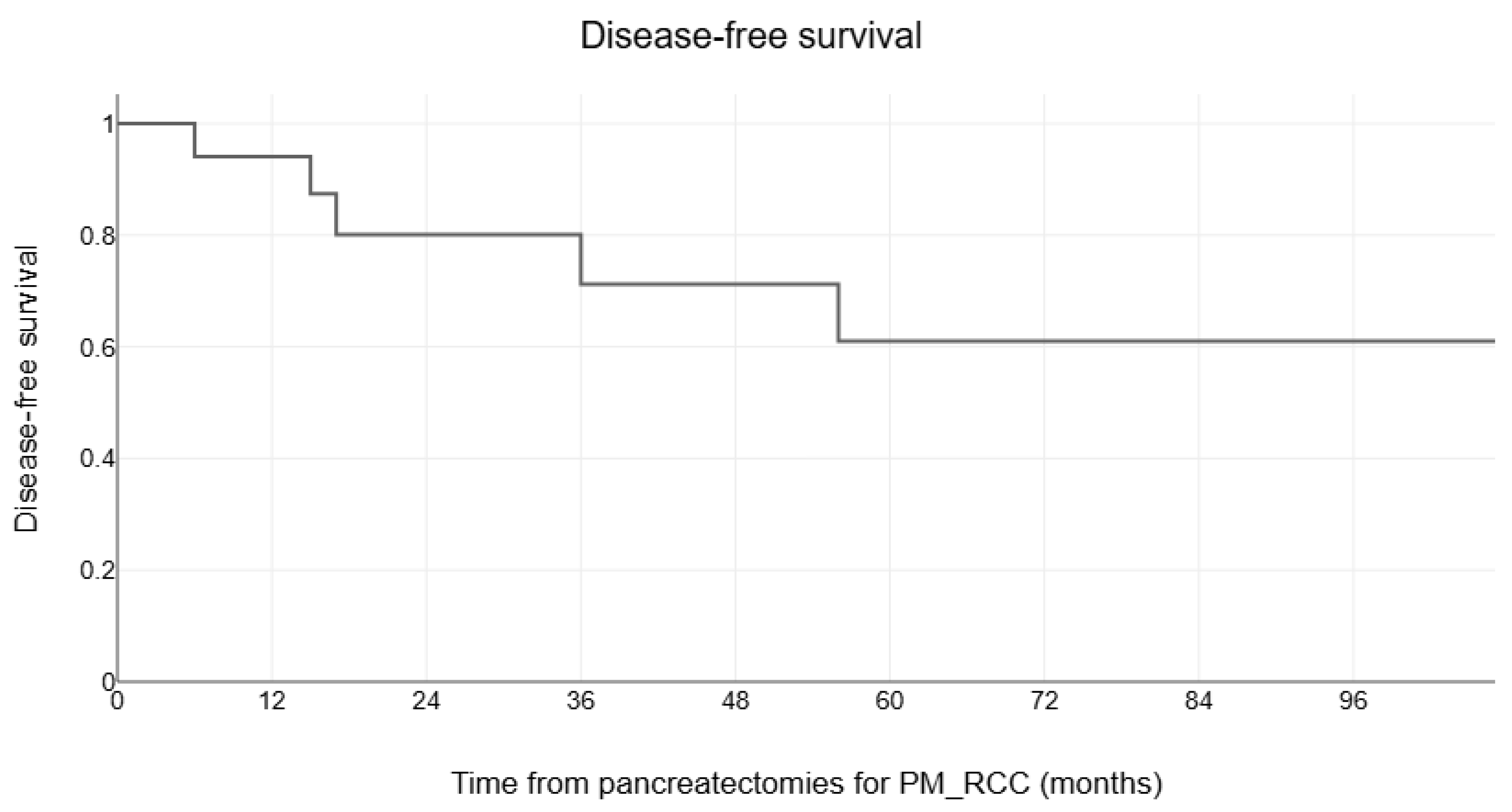 Medicina 60 02074 g002