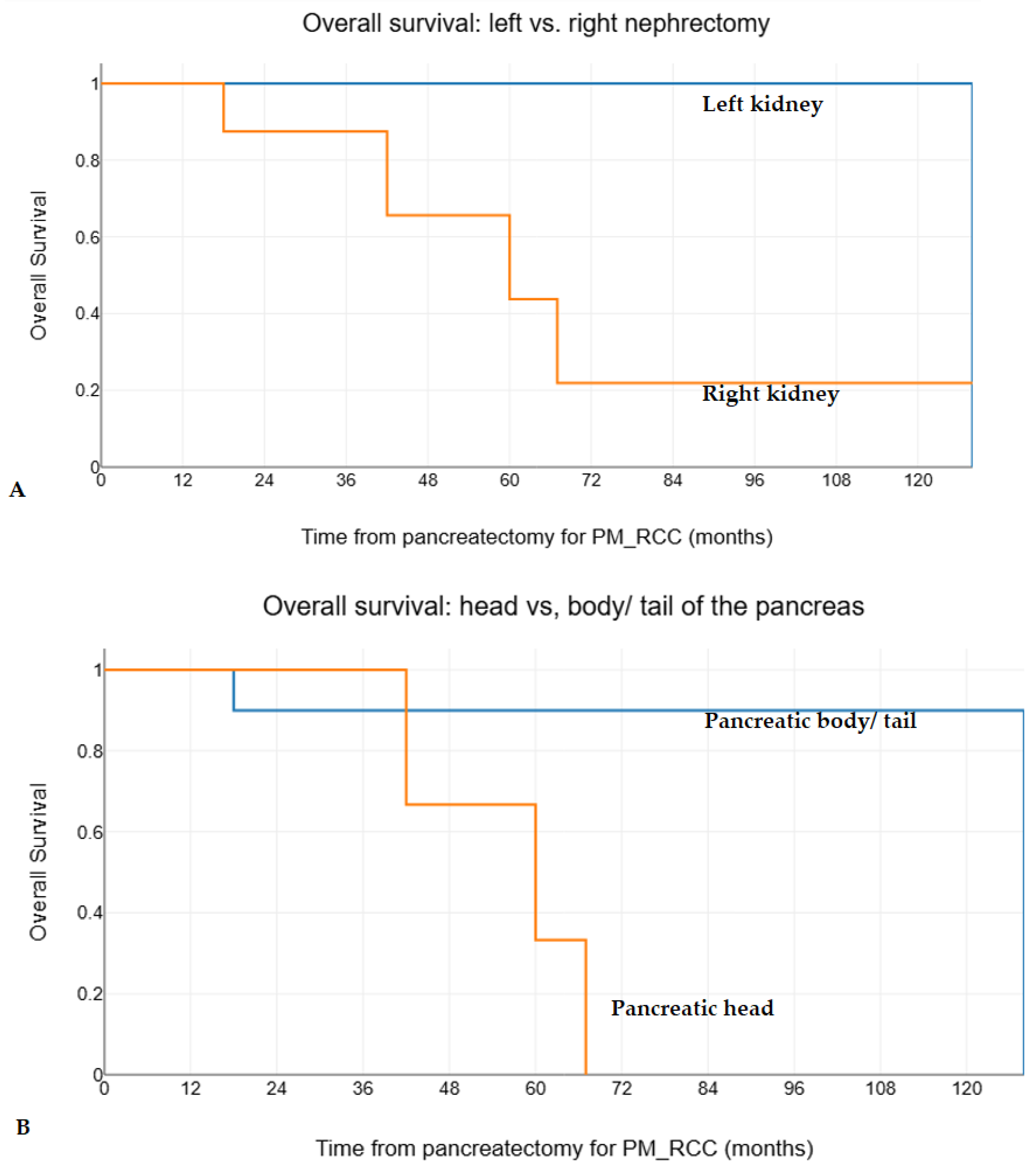 Medicina 60 02074 g003