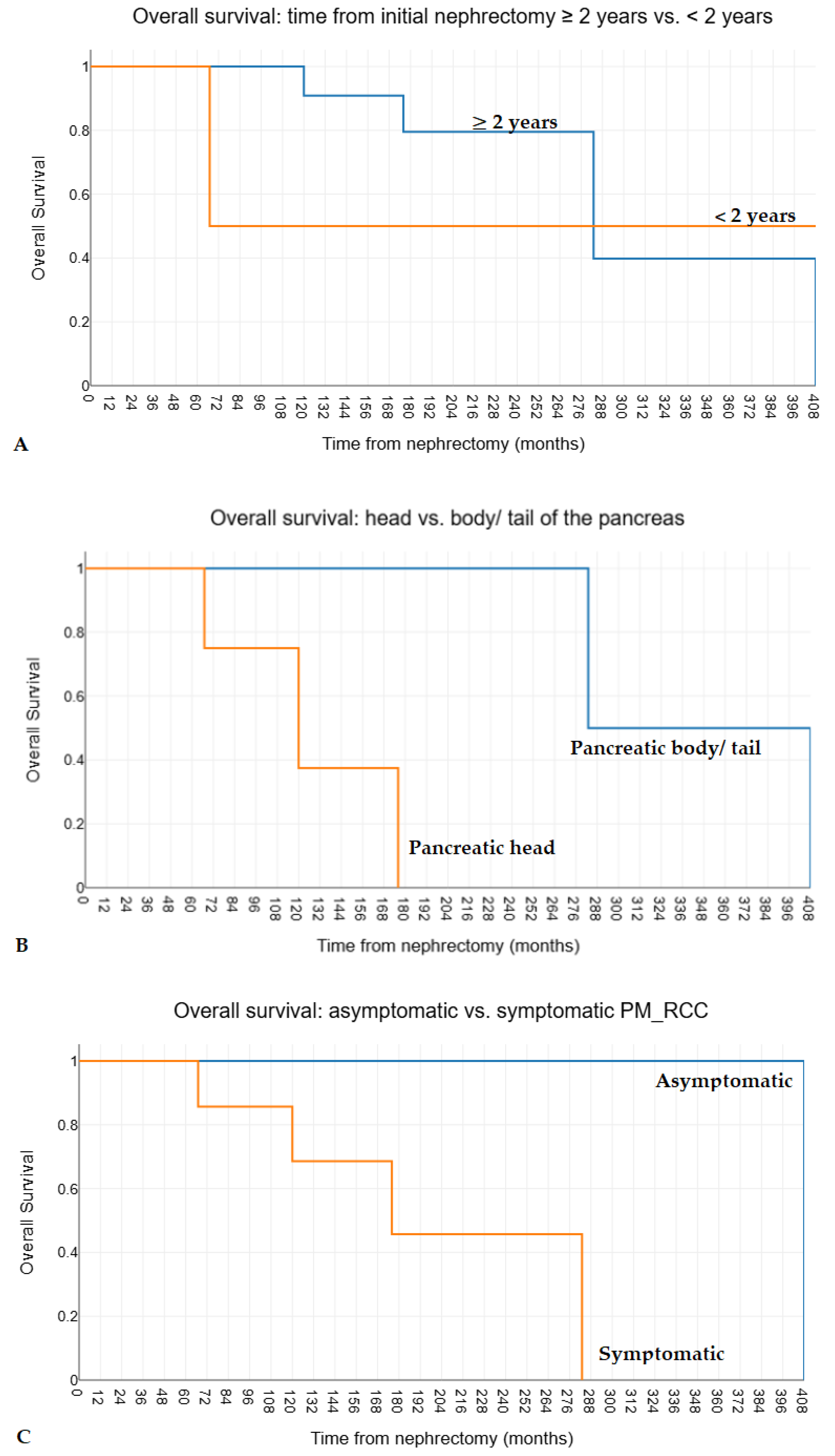Medicina 60 02074 g004