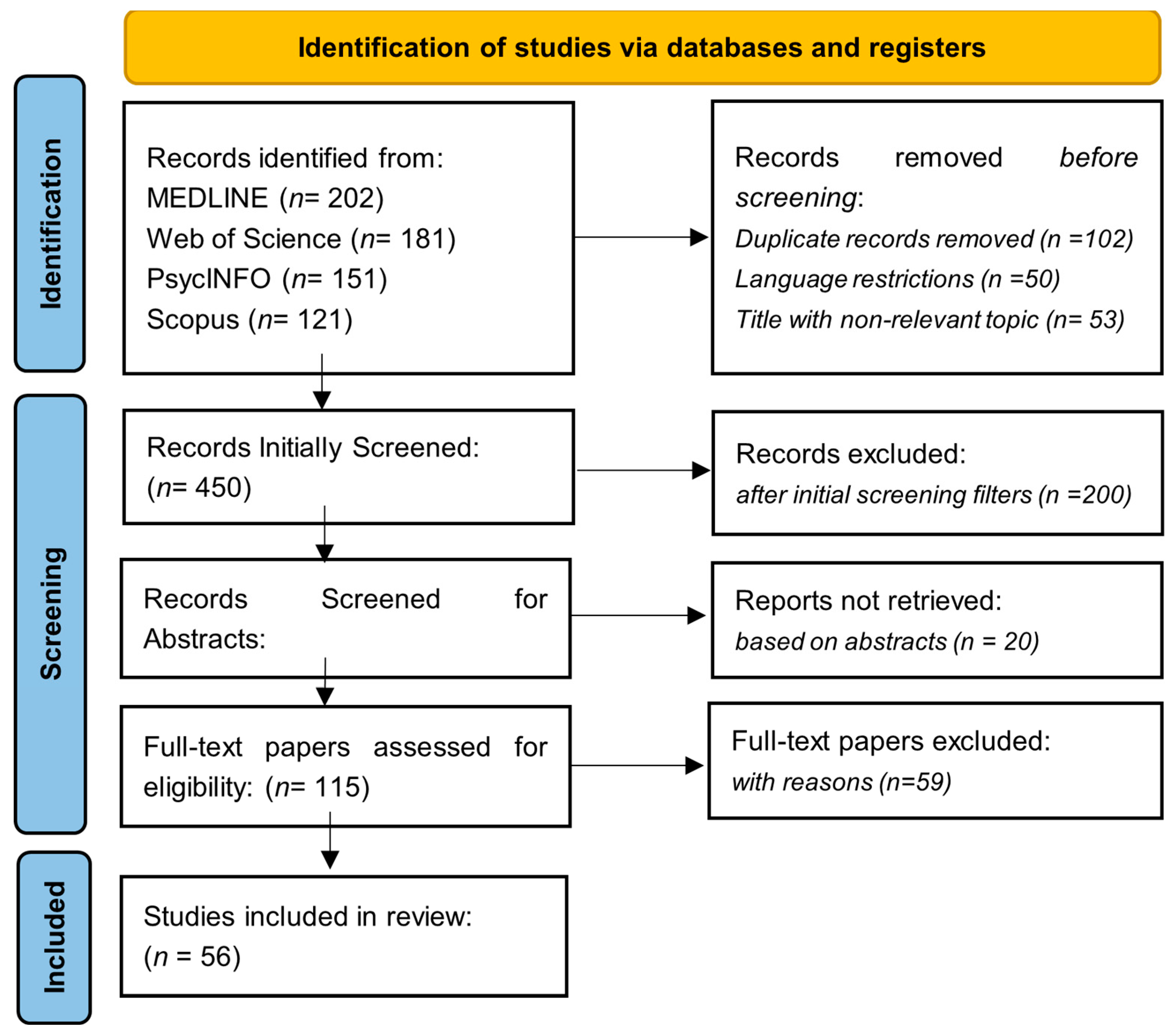 Medicina 60 02085 g001