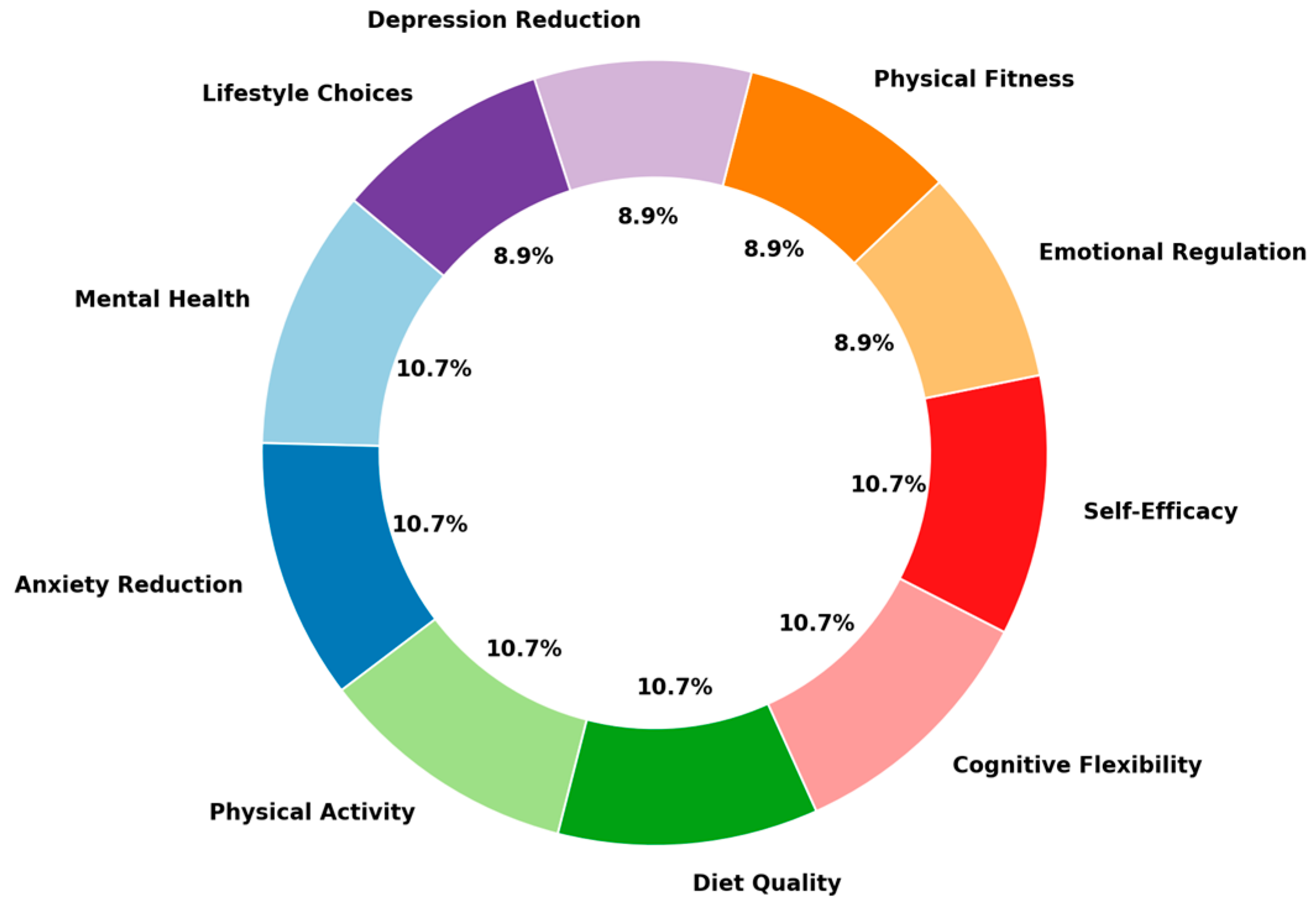 Medicina 60 02085 g003