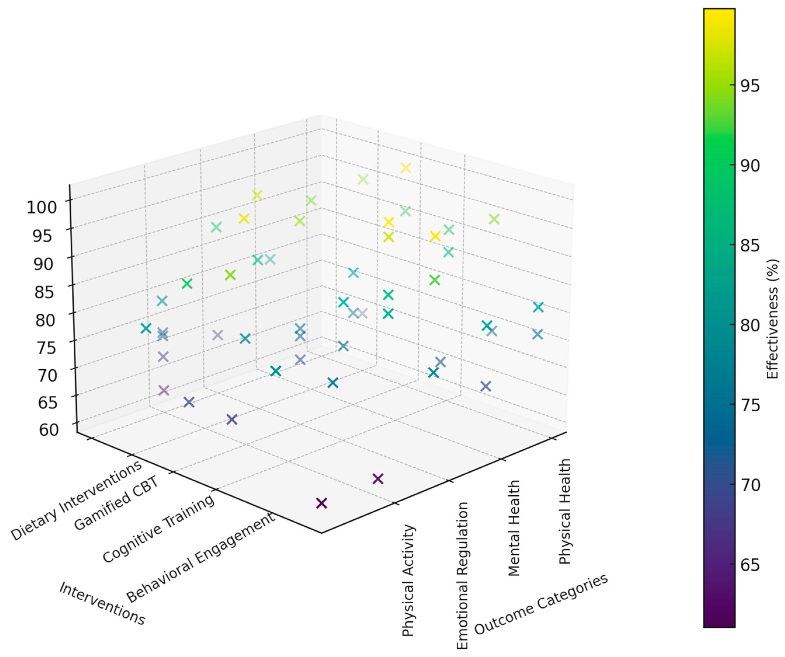 Medicina 60 02085 g006