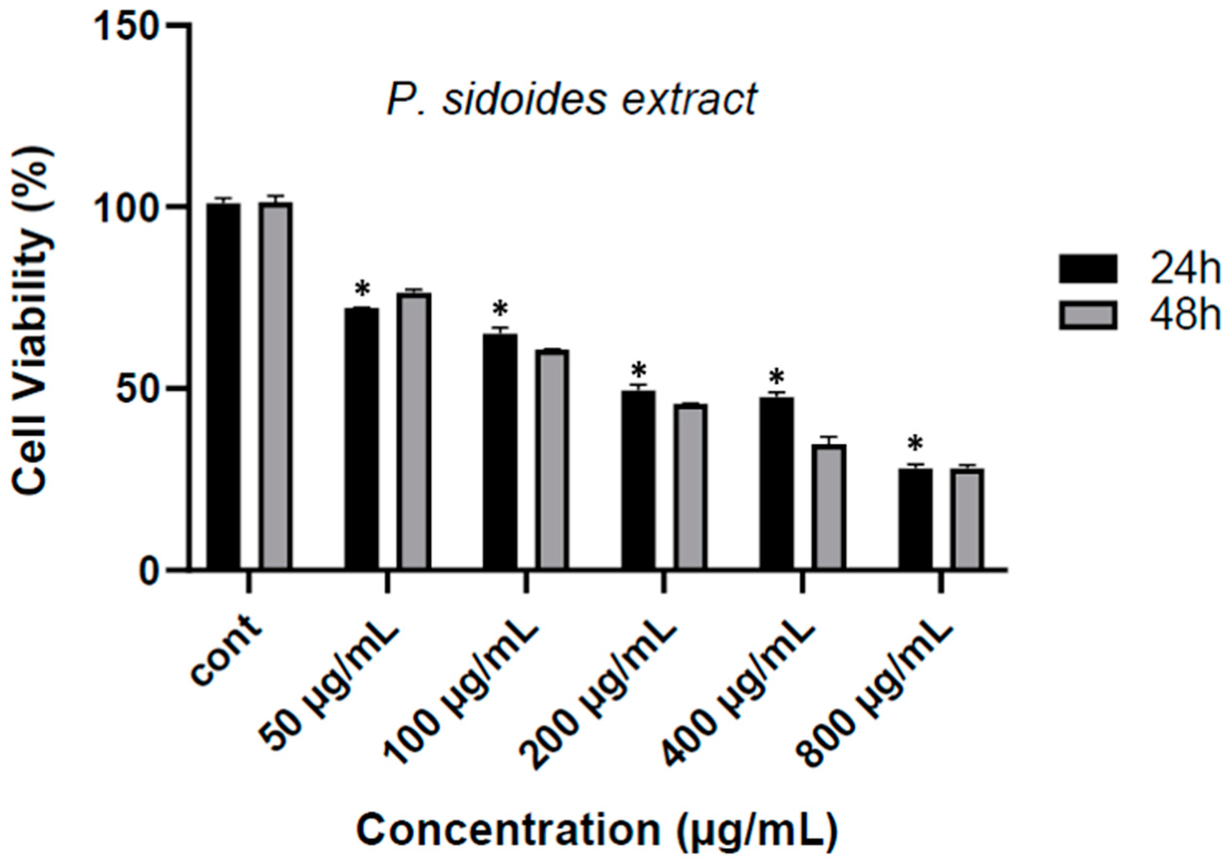 Medicina 60 02110 g001