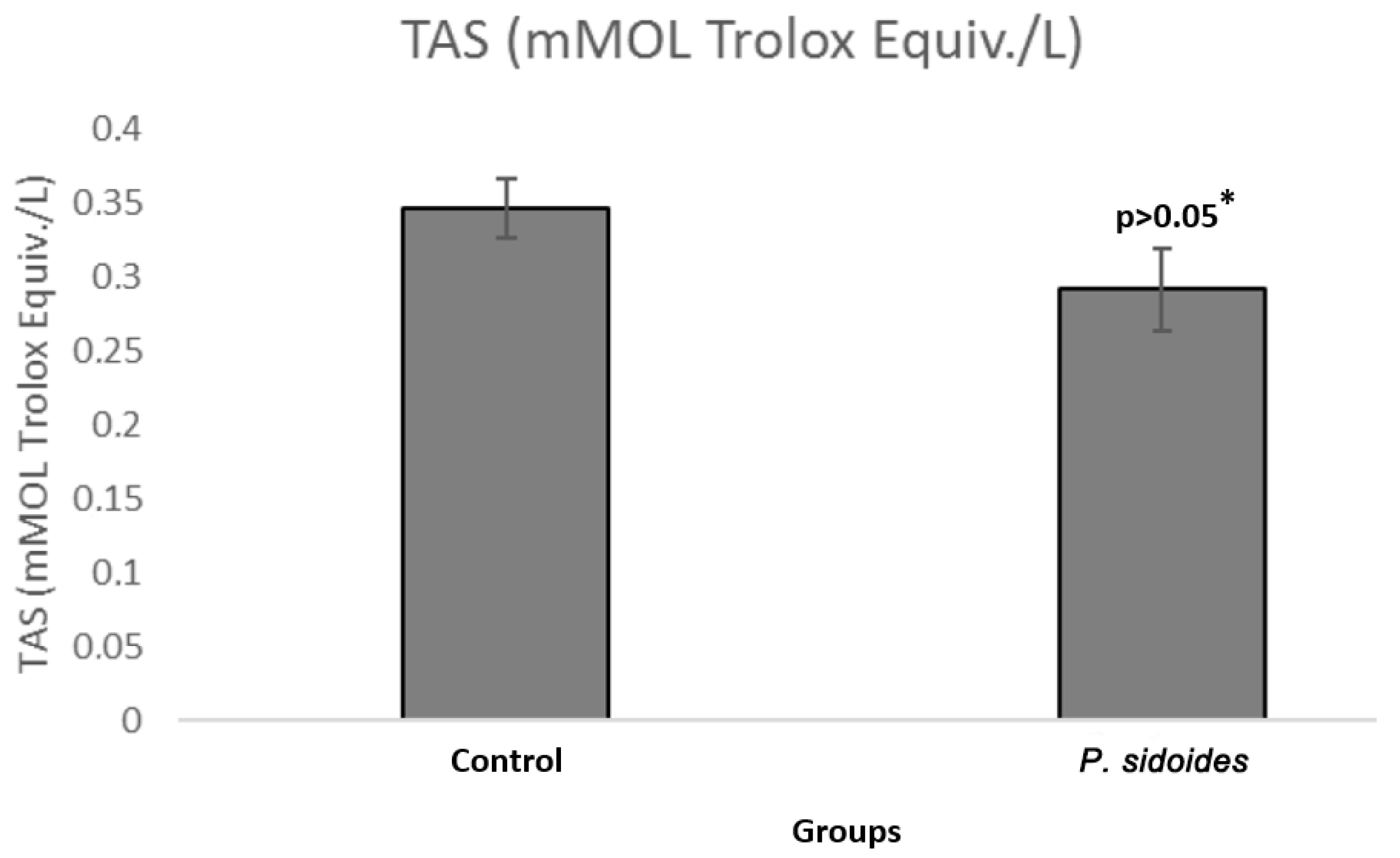 Medicina 60 02110 g003