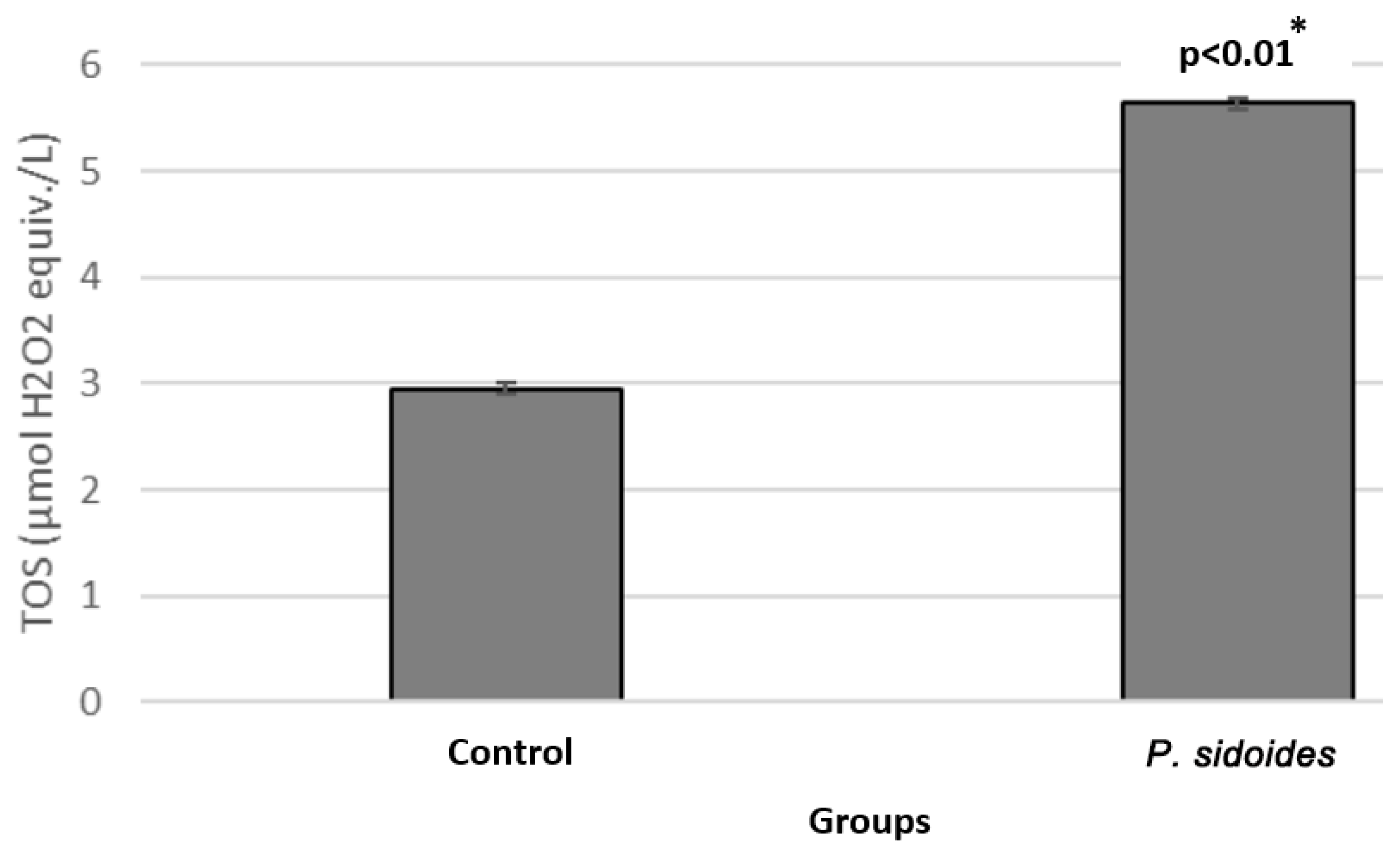 Medicina 60 02110 g004