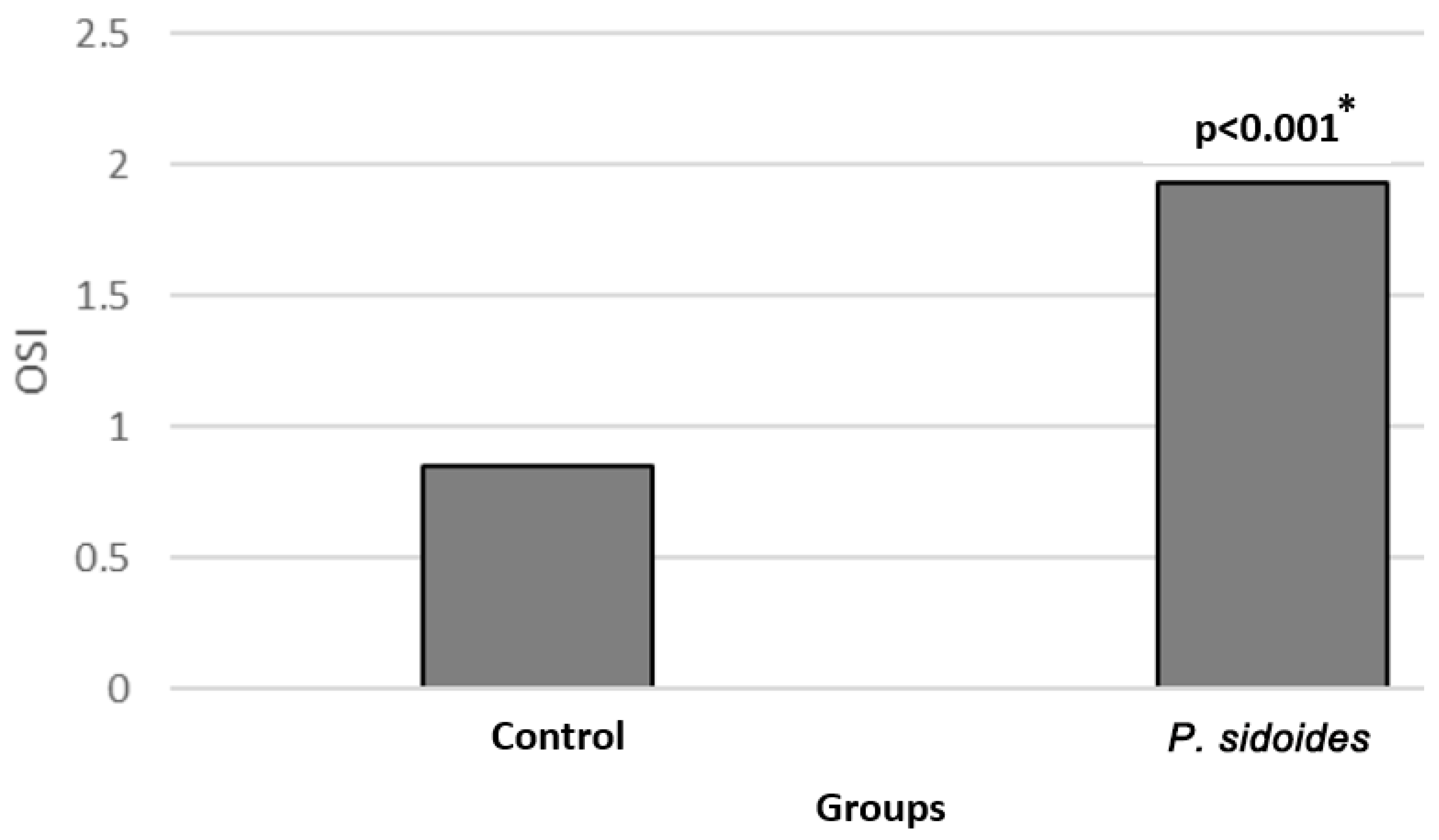 Medicina 60 02110 g005