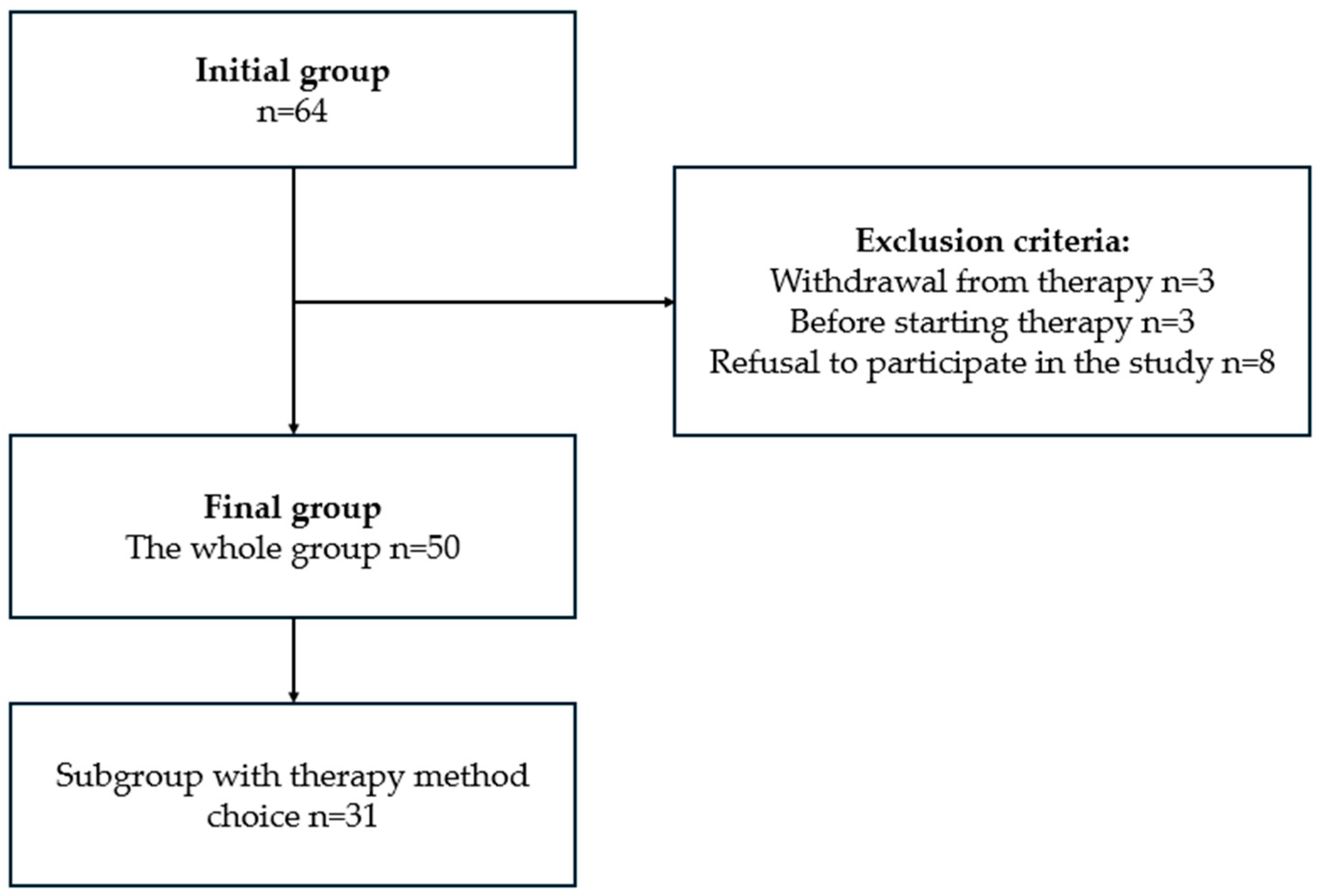 Medicina 61 00027 g001