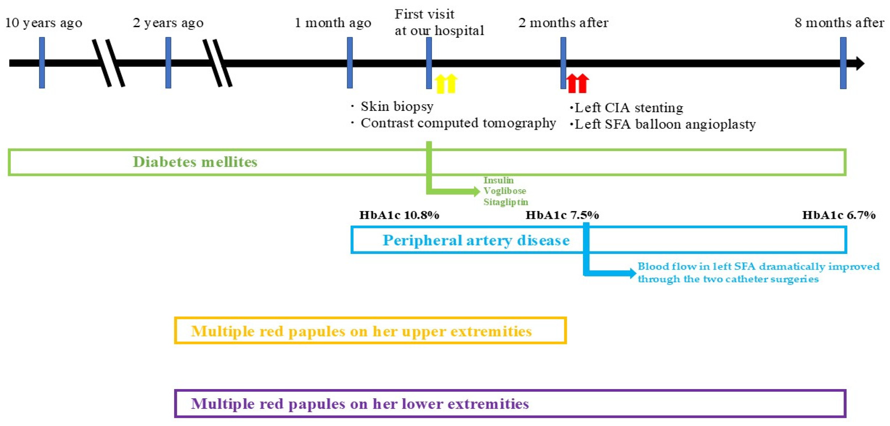 Medicina 61 00036 g007