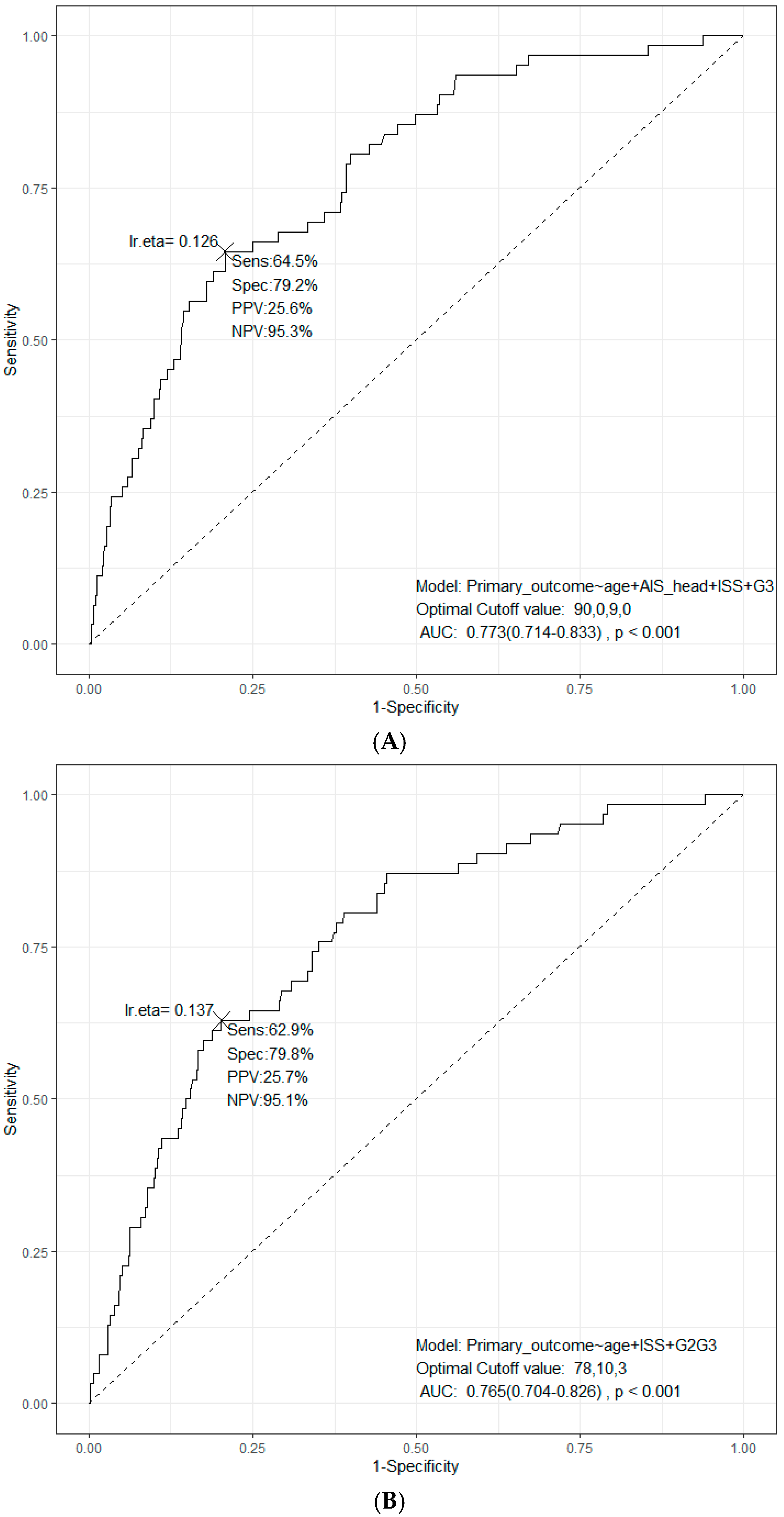 Medicina 61 00081 g002a