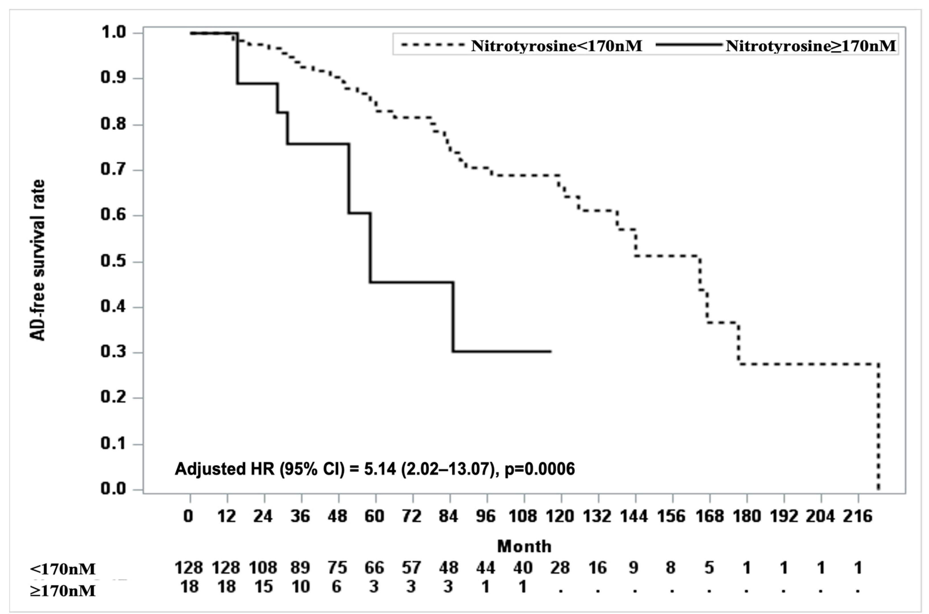 Medicina 61 00108 g001