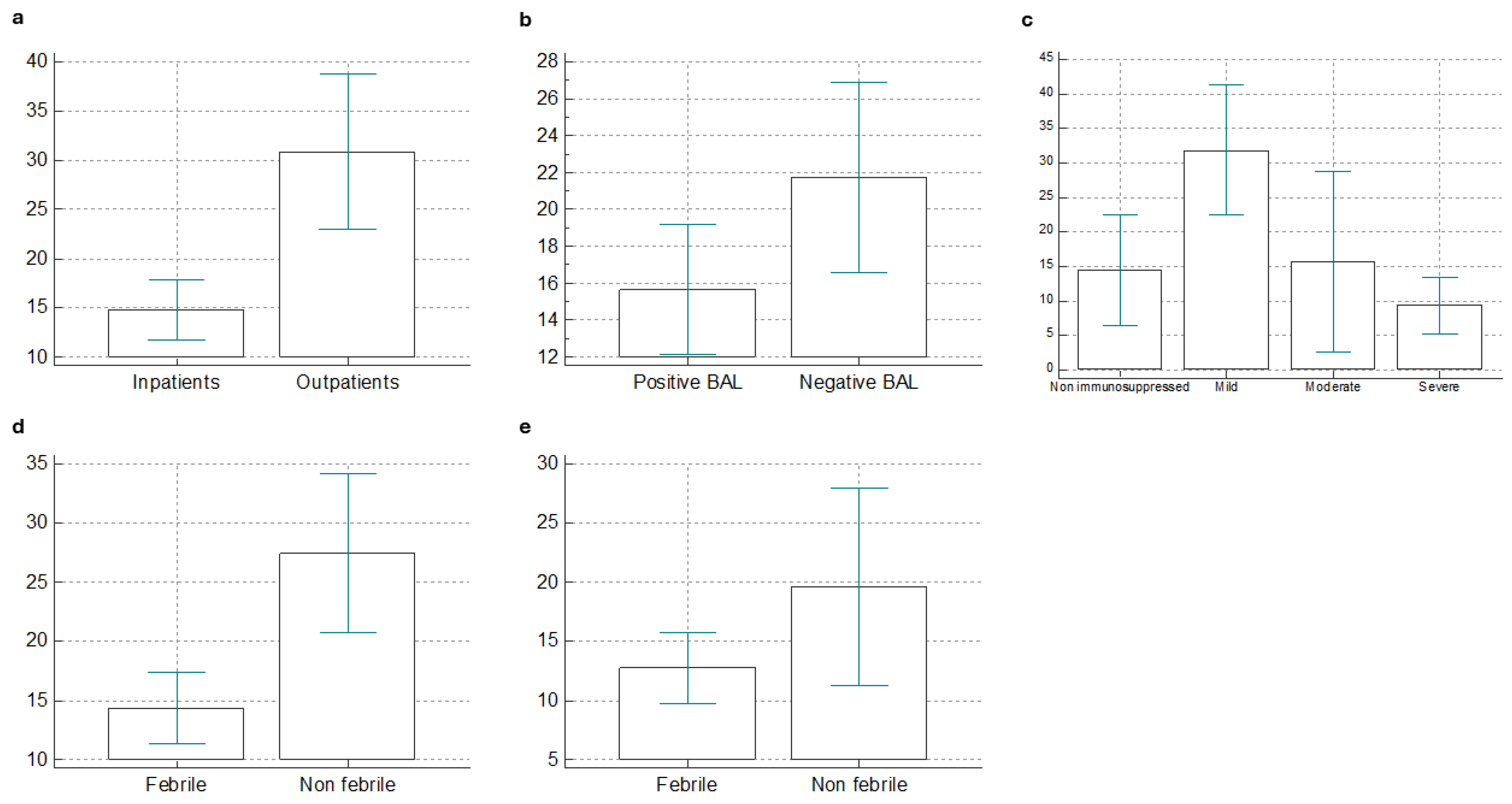 Medicina 61 00118 g001 Medicina 61 00118 g001