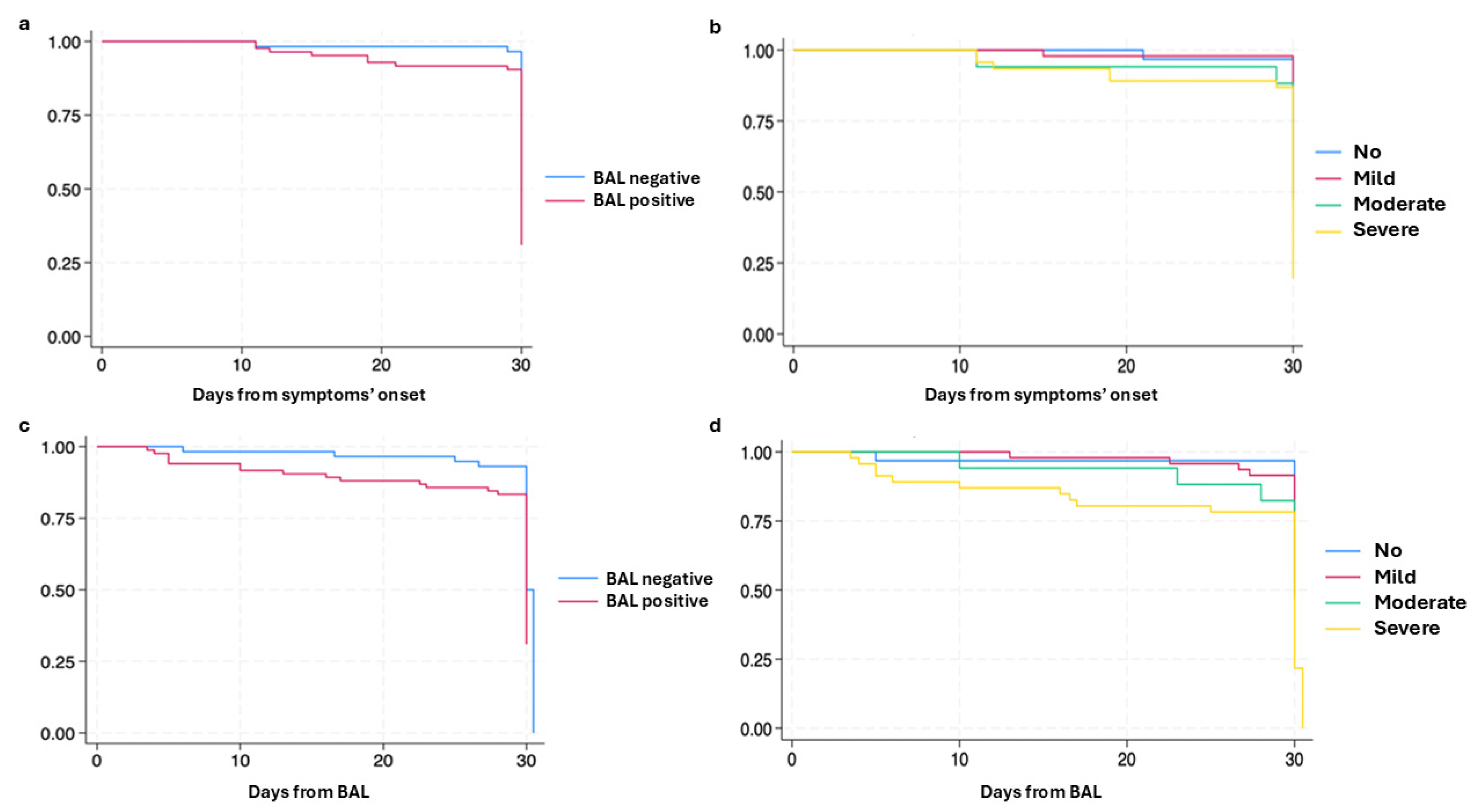 Medicina 61 00118 g002 Medicina 61 00118 g002