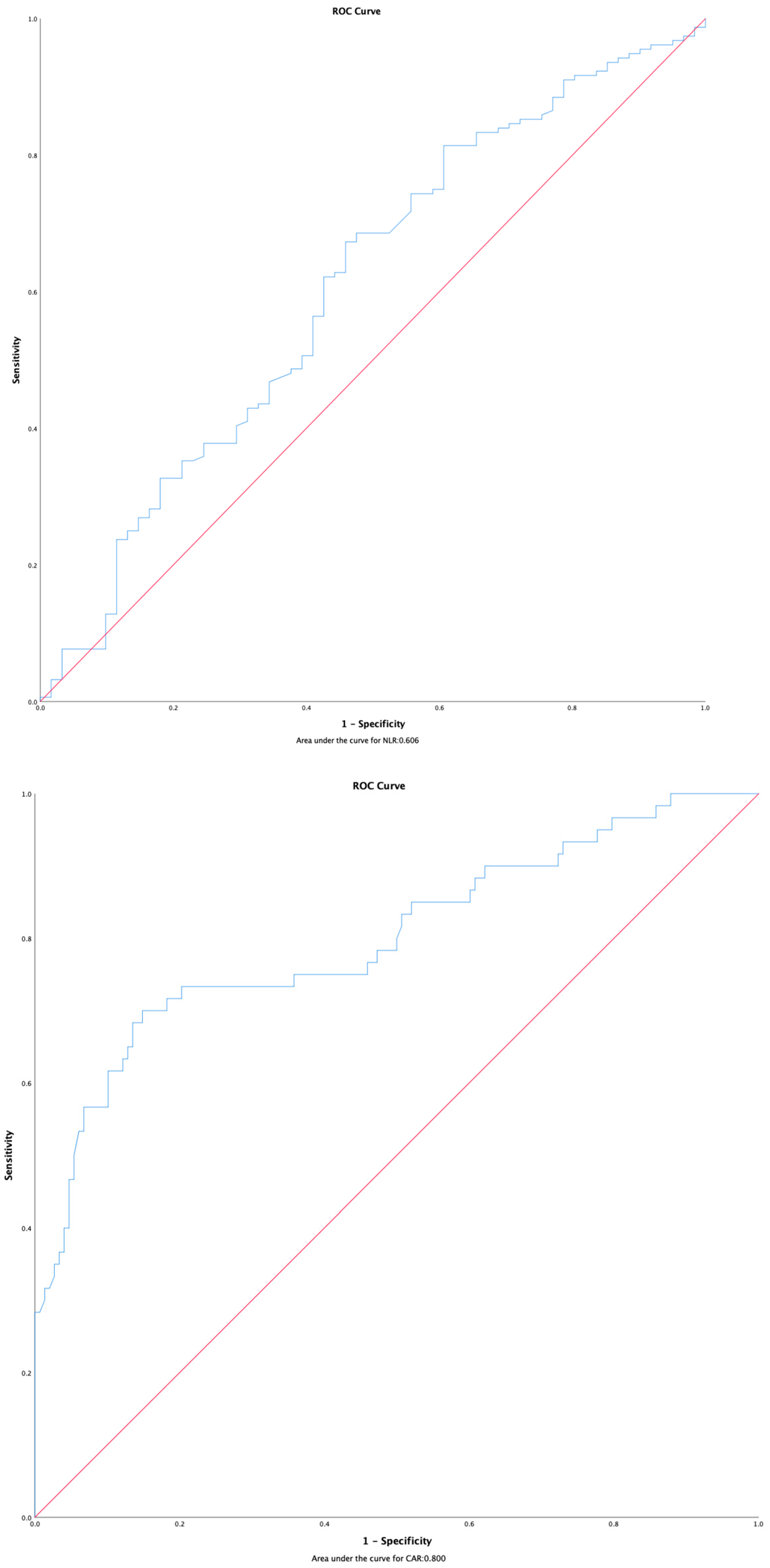 Medicina 61 00144 g001