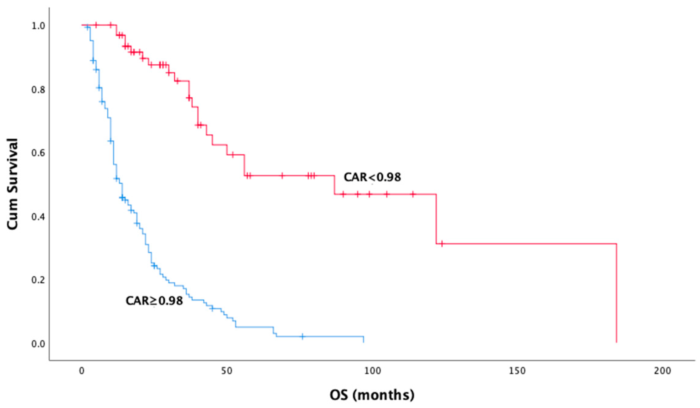Medicina 61 00144 g003