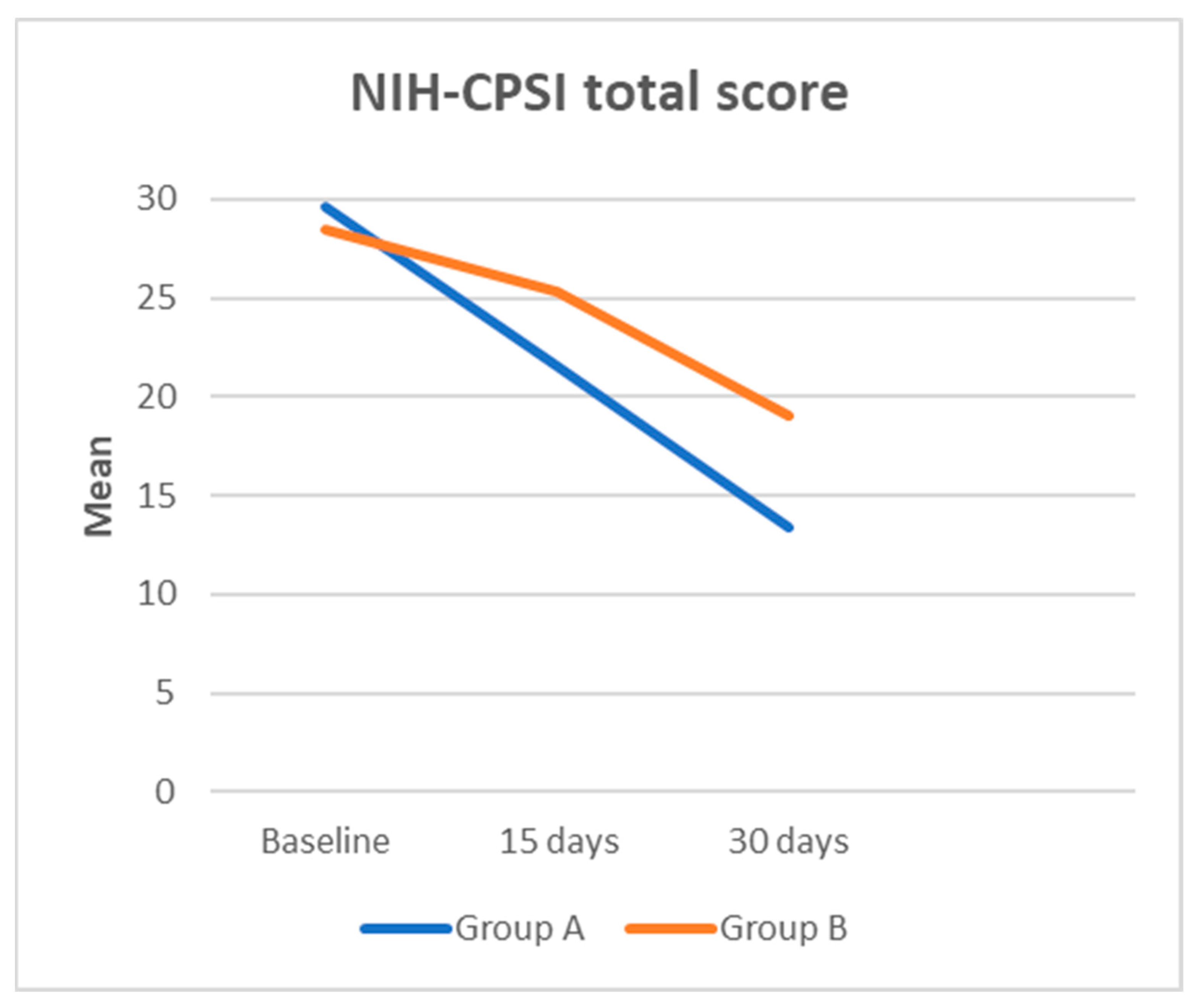 Medicina 61 00148 g002