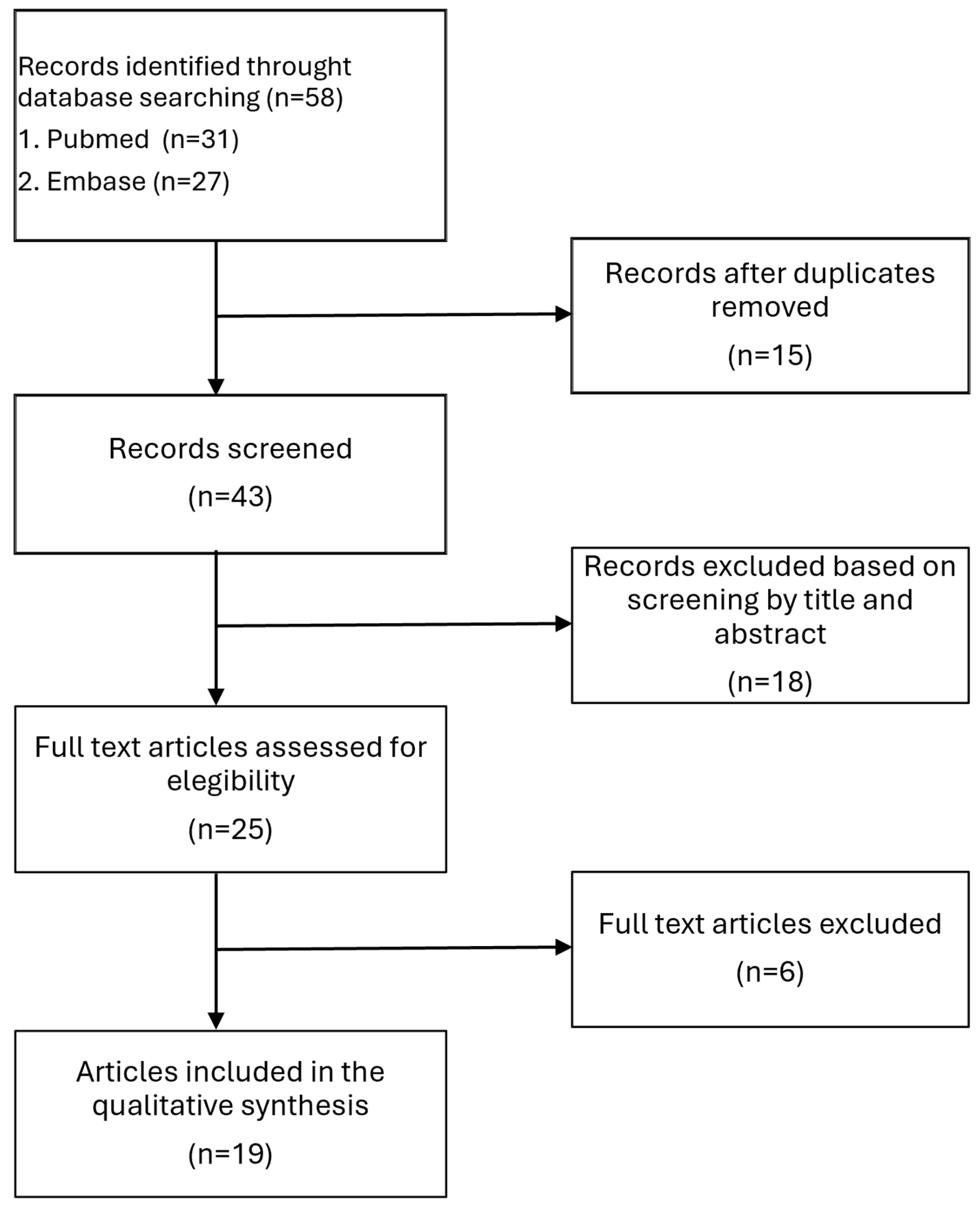 Medicina 61 00158 g001
