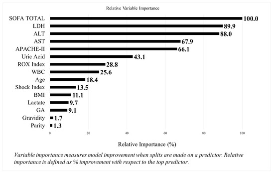 Medicina 61 00163 g0a2